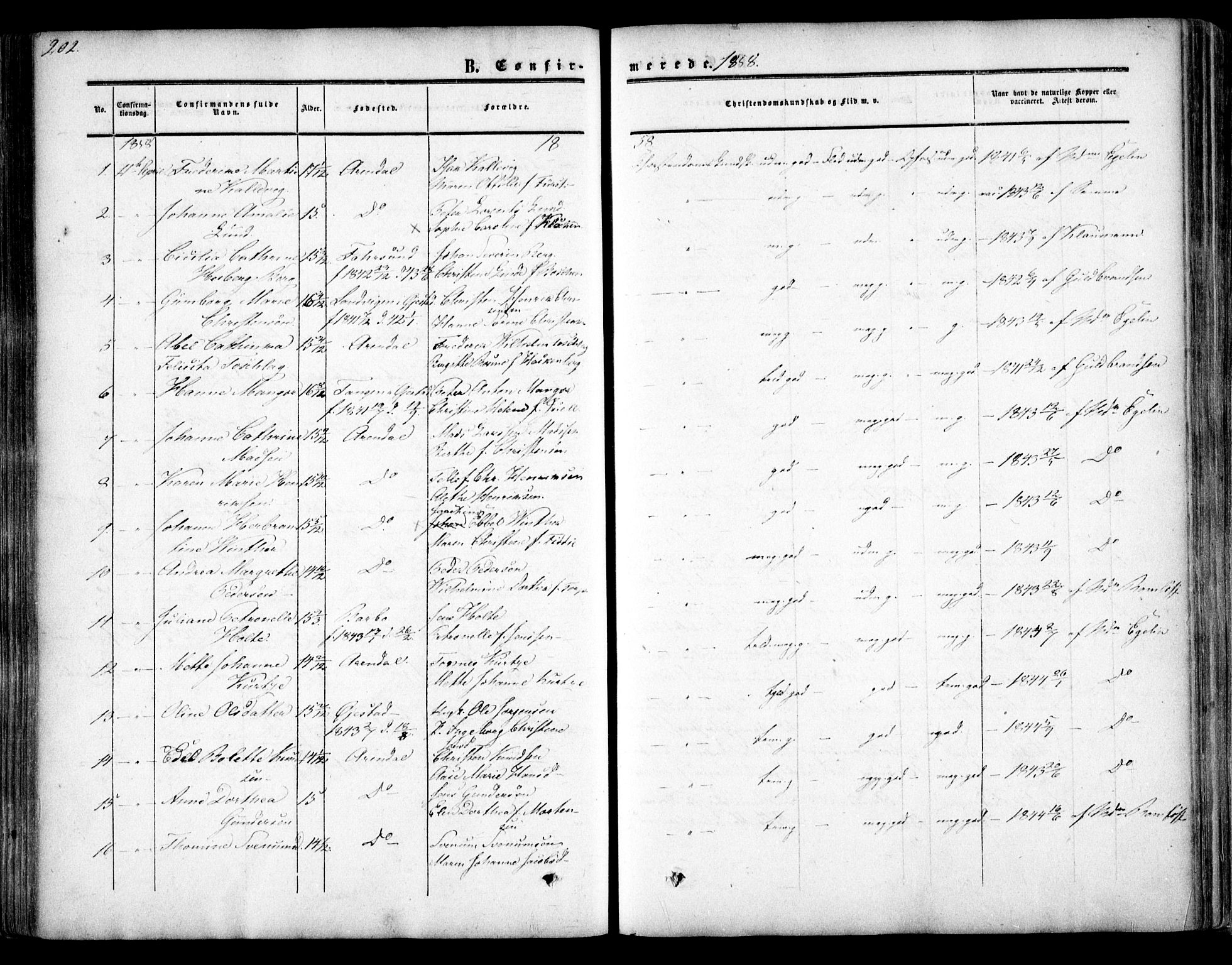 Arendal sokneprestkontor, Trefoldighet, SAK/1111-0040/F/Fa/L0006: Parish register (official) no. A 6, 1855-1868, p. 202