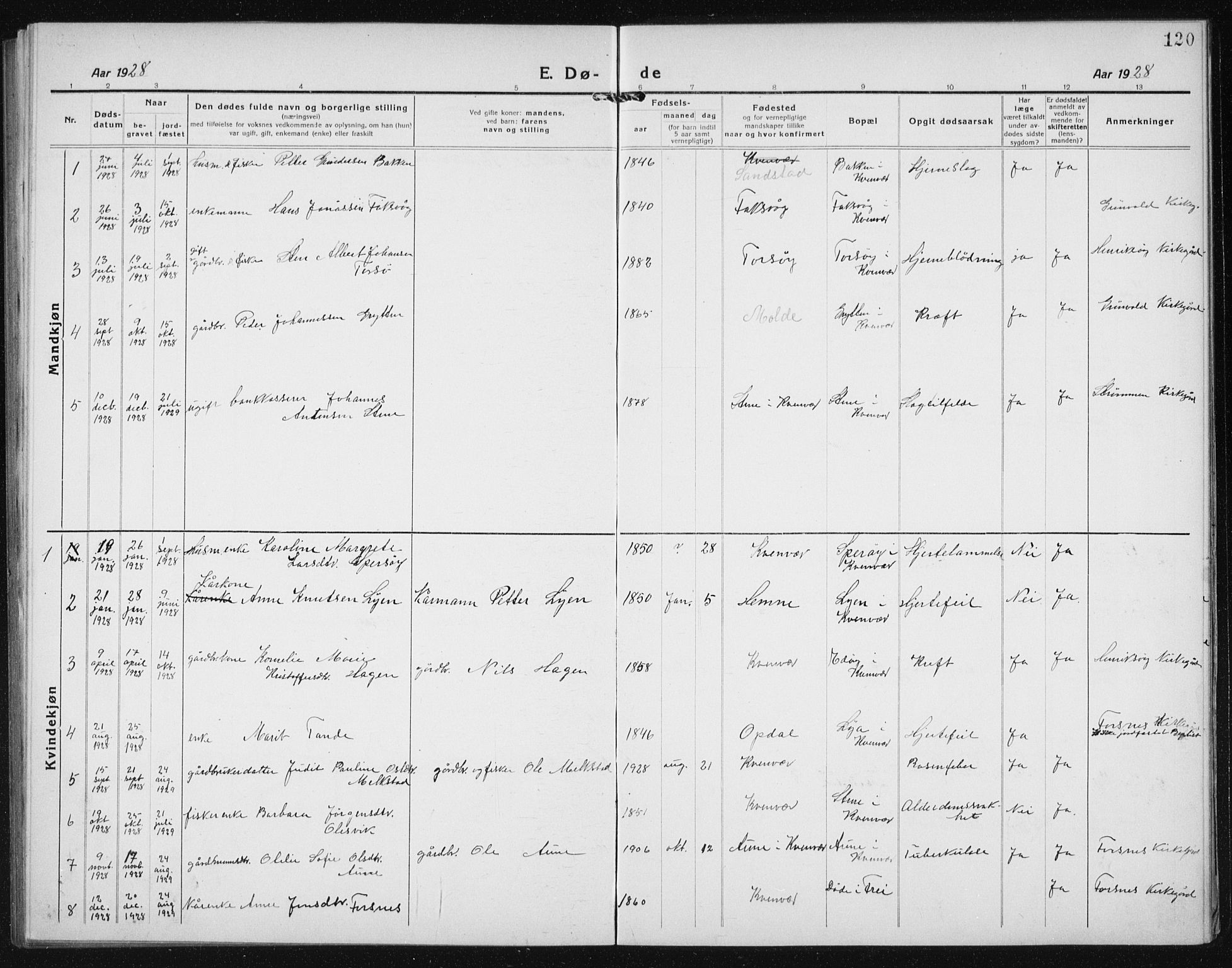 Ministerialprotokoller, klokkerbøker og fødselsregistre - Sør-Trøndelag, SAT/A-1456/635/L0554: Parish register (copy) no. 635C02, 1919-1942, p. 120
