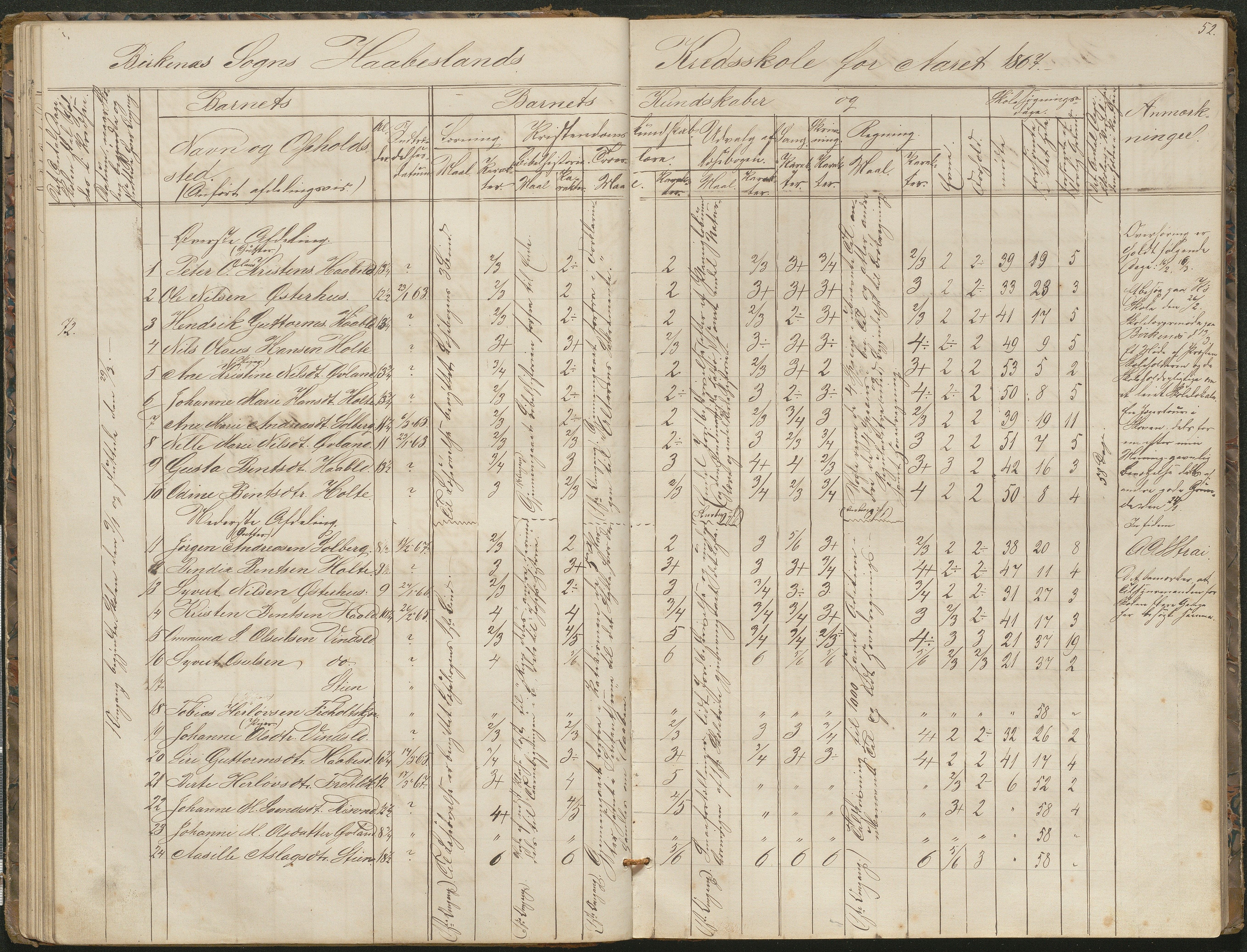 Birkenes kommune, Birkenes krets/Birkeland folkeskole frem til 1991, AAKS/KA0928-550a_91/F02/L0001: Skoleprotokoll, 1862-1896, p. 52