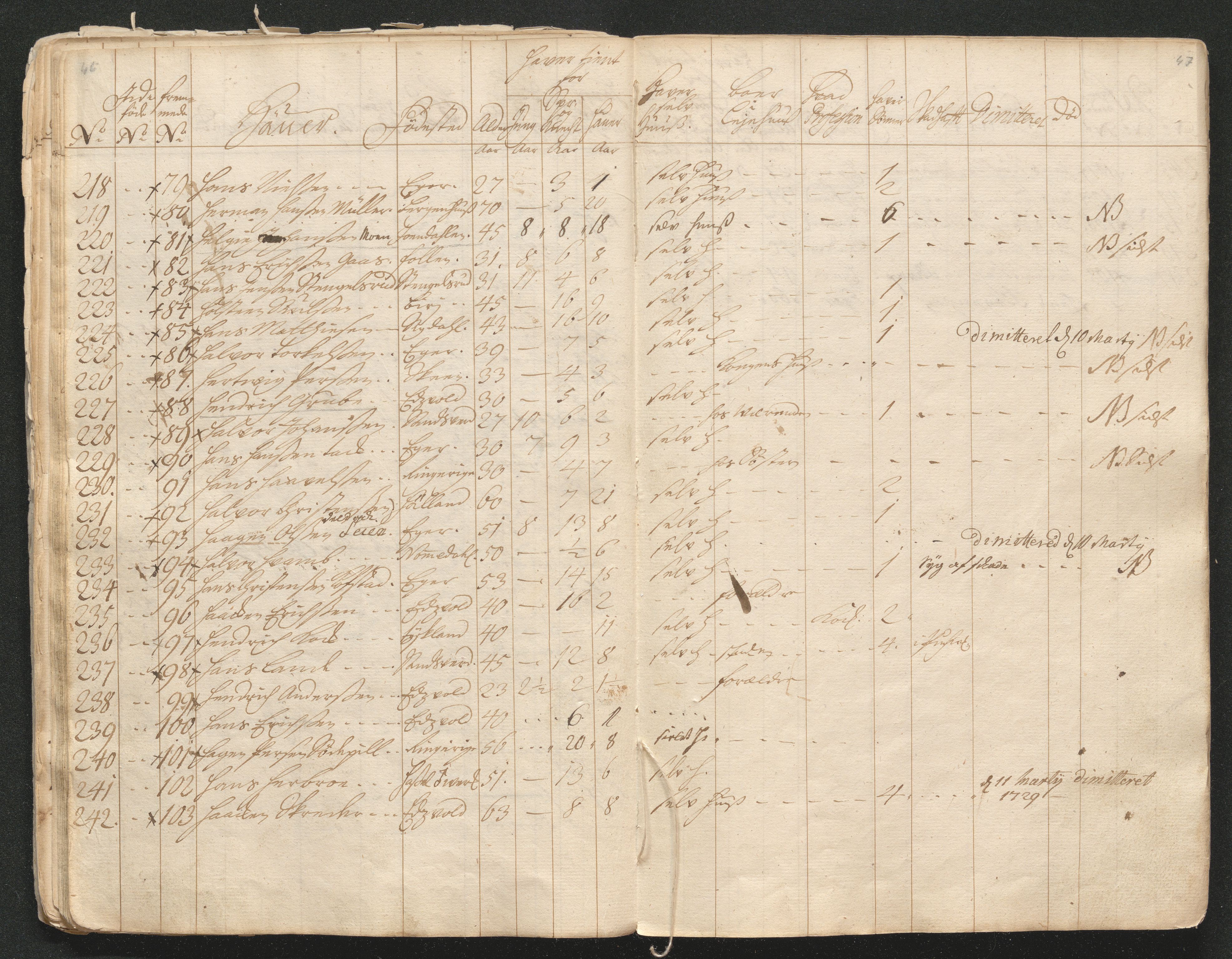 Kongsberg Sølvverk 1623-1816, AV/SAKO-EA-3135/001/D/Di/Dia/L0001a: Manntallslister, 1729, p. 30