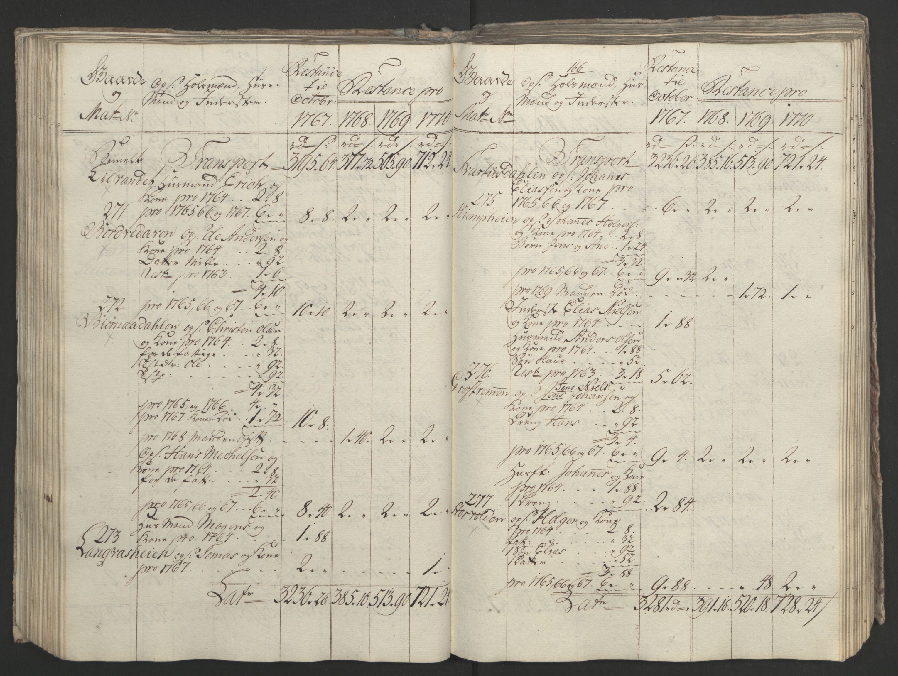 Rentekammeret inntil 1814, Realistisk ordnet avdeling, AV/RA-EA-4070/Ol/L0023: [Gg 10]: Ekstraskatten, 23.09.1762. Helgeland (restanseregister), 1767-1772, p. 429