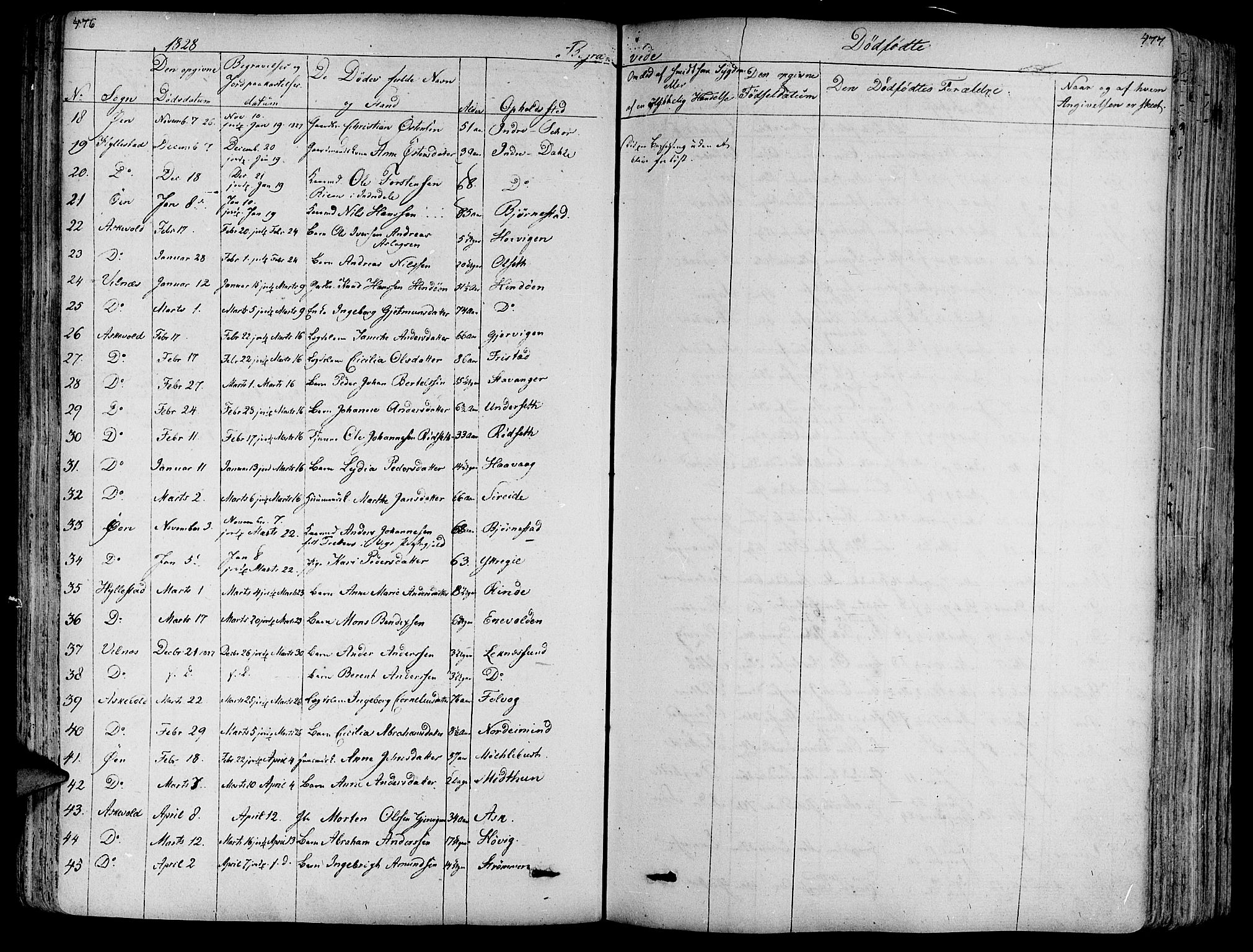 Askvoll sokneprestembete, AV/SAB-A-79501/H/Haa/Haaa/L0010: Parish register (official) no. A 10, 1821-1844, p. 476-477