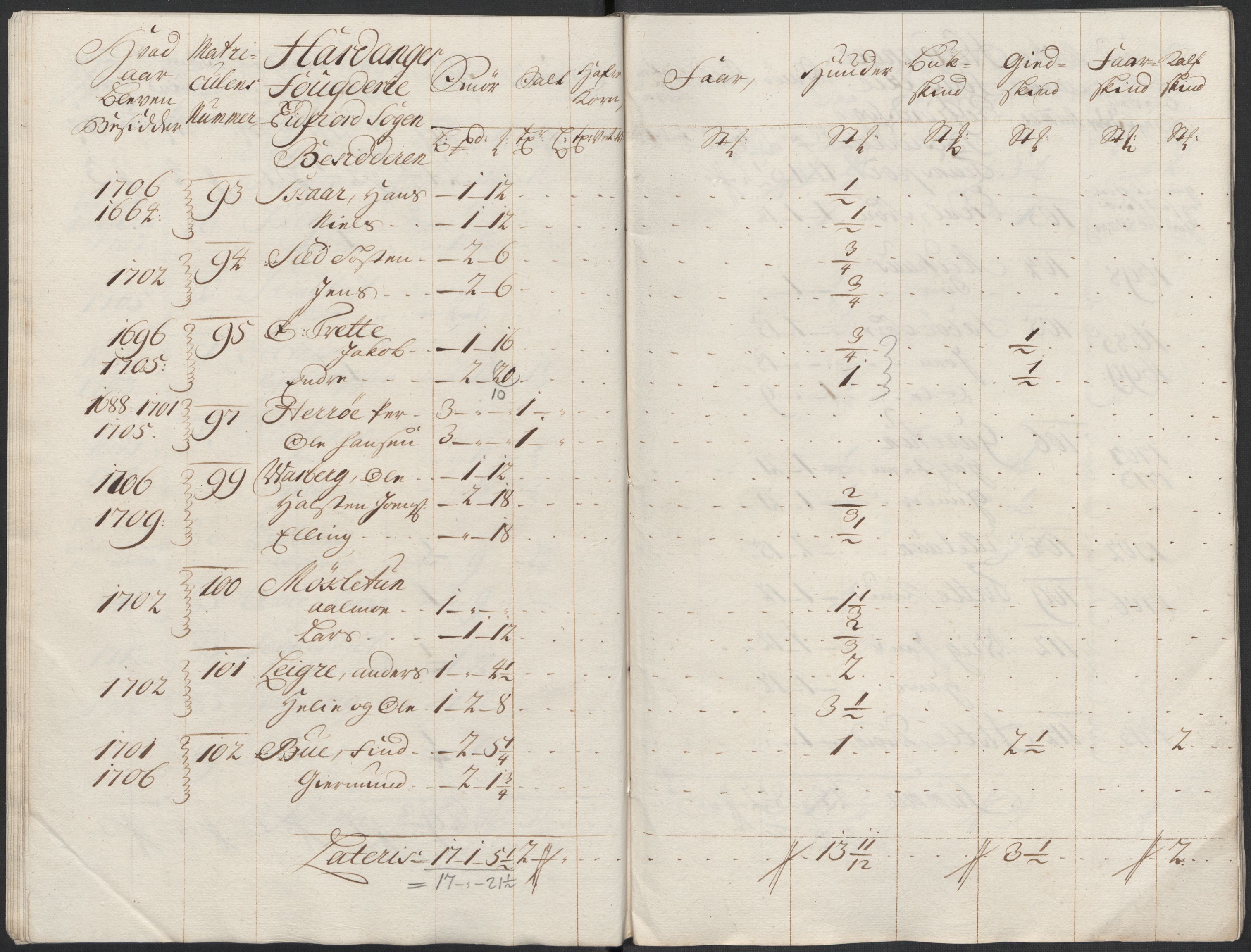 Rentekammeret inntil 1814, Reviderte regnskaper, Fogderegnskap, AV/RA-EA-4092/R48/L2996: Fogderegnskap Sunnhordland og Hardanger, 1718, p. 90