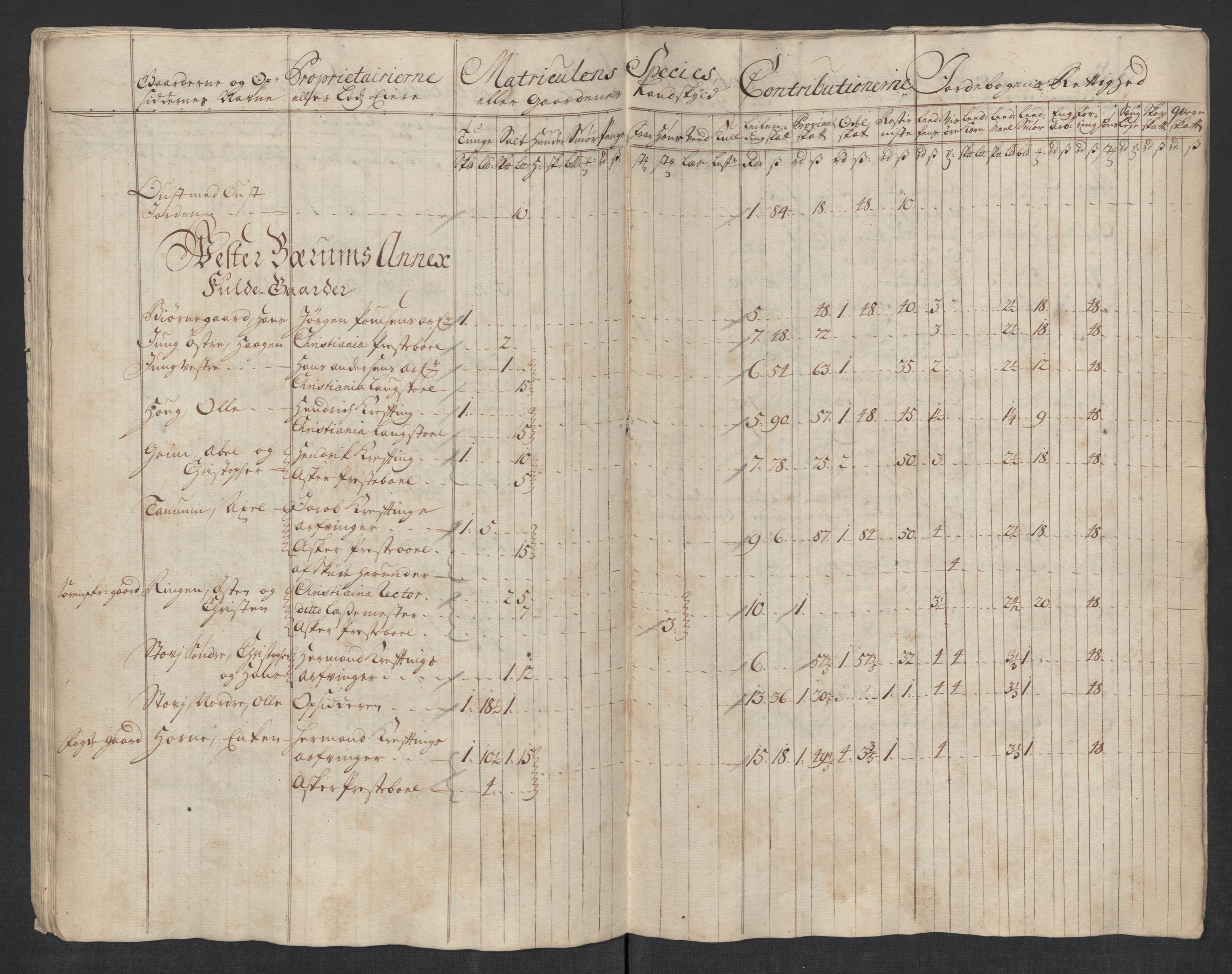 Rentekammeret inntil 1814, Reviderte regnskaper, Fogderegnskap, AV/RA-EA-4092/R10/L0456: Fogderegnskap Aker og Follo, 1718, p. 38