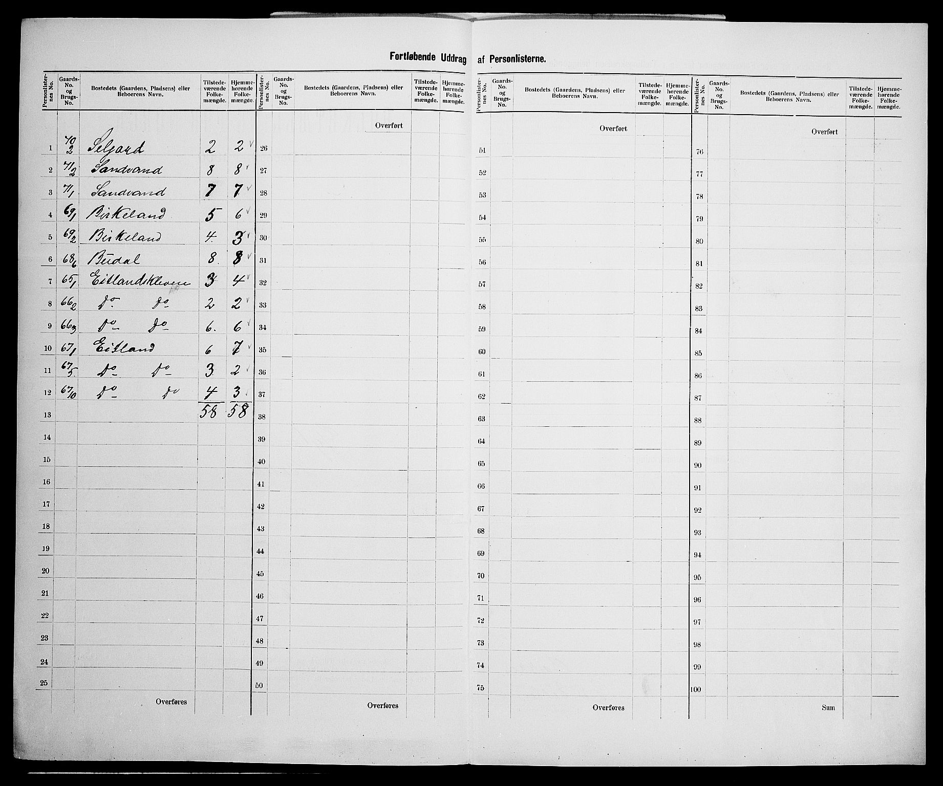 SAK, 1900 census for Gyland, 1900, p. 25