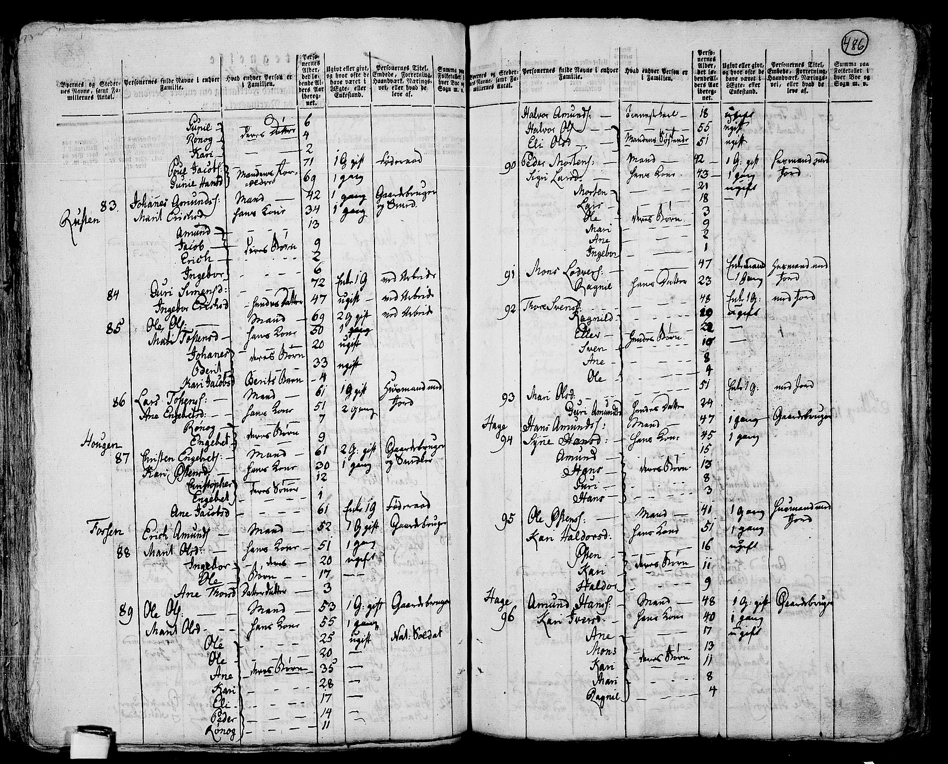 RA, 1801 census for 0518P Fron, 1801, p. 485b-486a