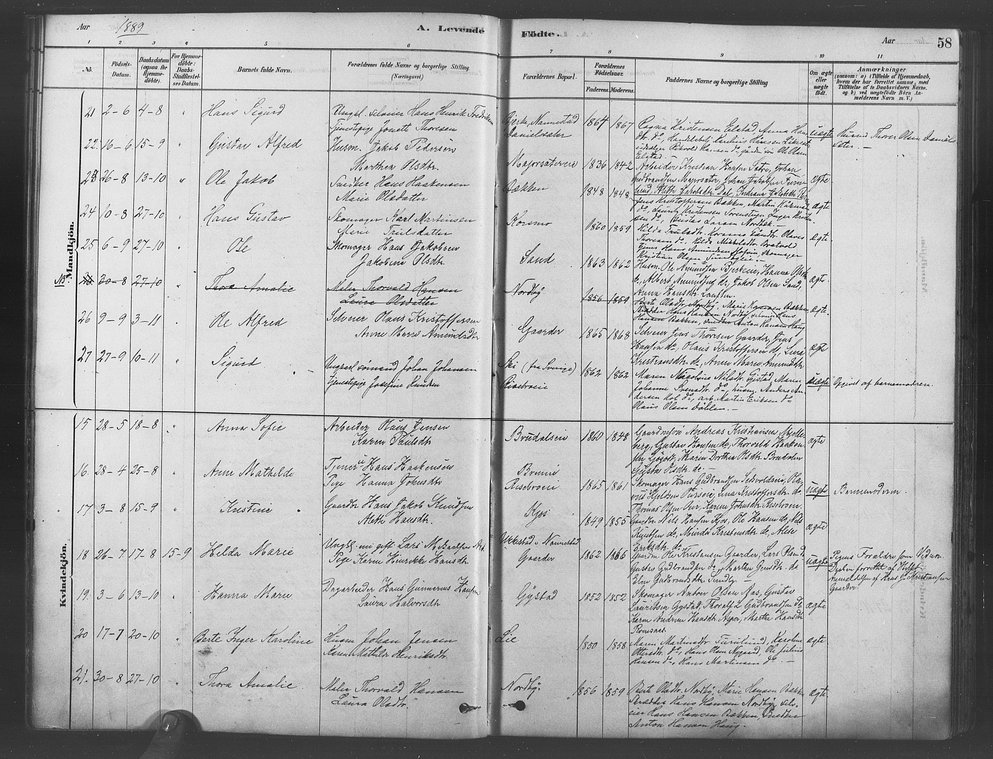 Ullensaker prestekontor Kirkebøker, AV/SAO-A-10236a/F/Fb/L0001: Parish register (official) no. II 1, 1878-1893, p. 58