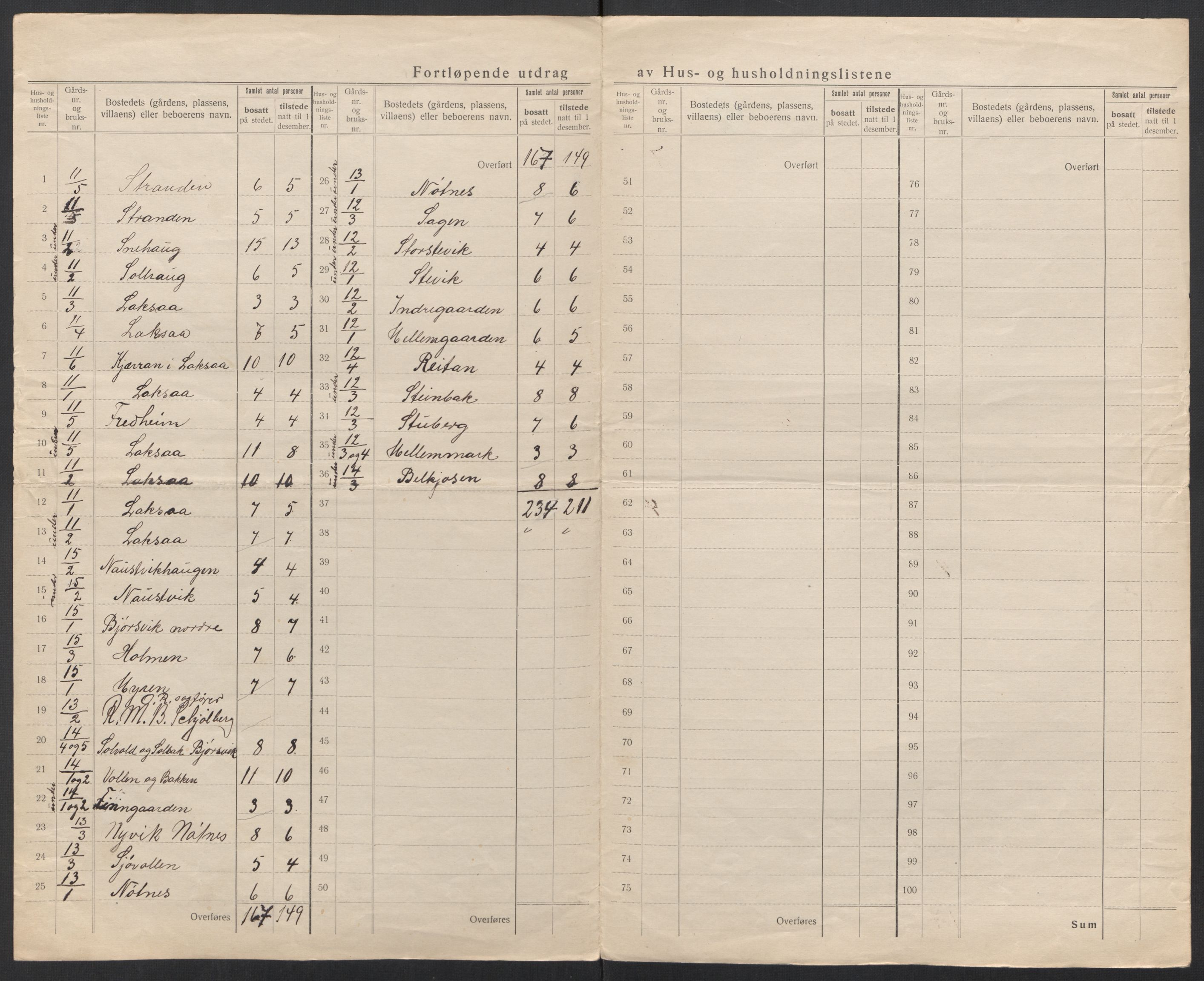 SAT, 1920 census for Nordfold, 1920, p. 17