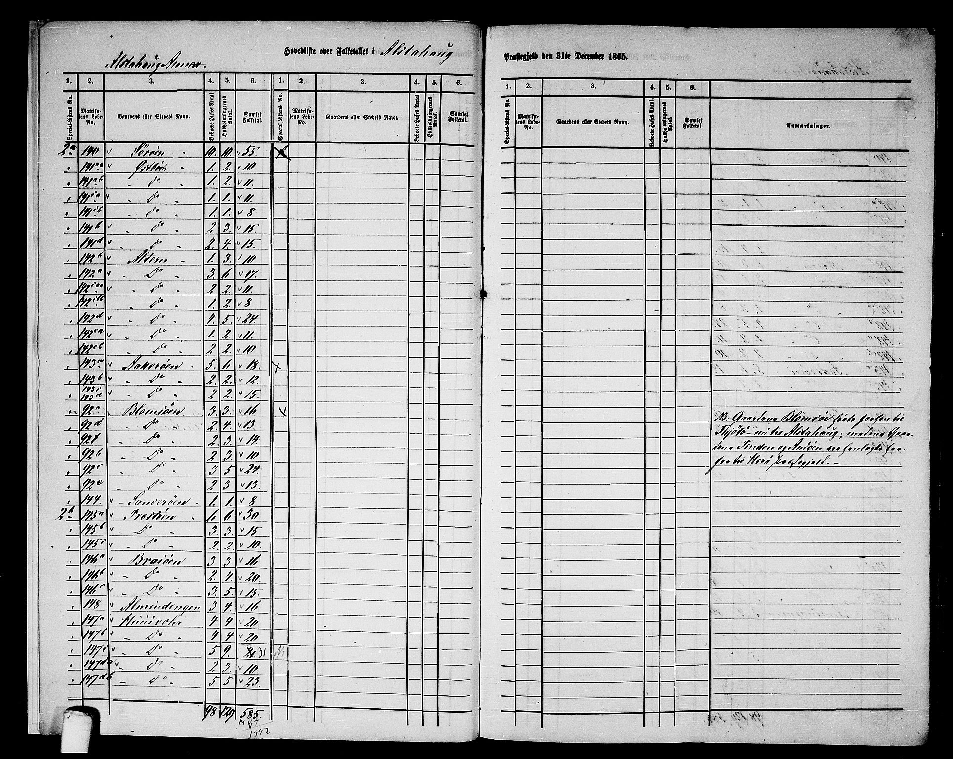 RA, 1865 census for Alstahaug, 1865, p. 7