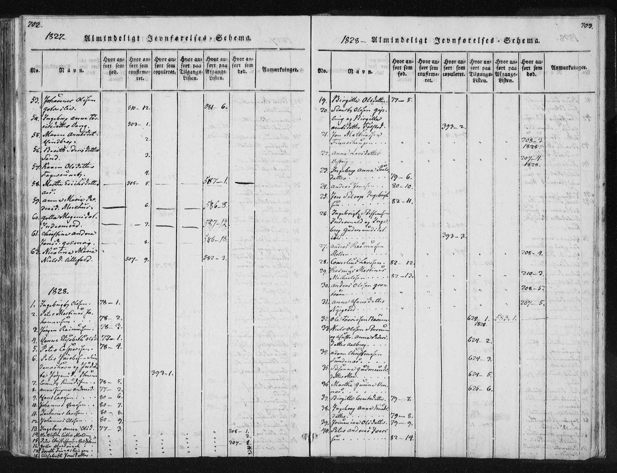 Ministerialprotokoller, klokkerbøker og fødselsregistre - Nord-Trøndelag, AV/SAT-A-1458/744/L0417: Parish register (official) no. 744A01, 1817-1842, p. 702-703