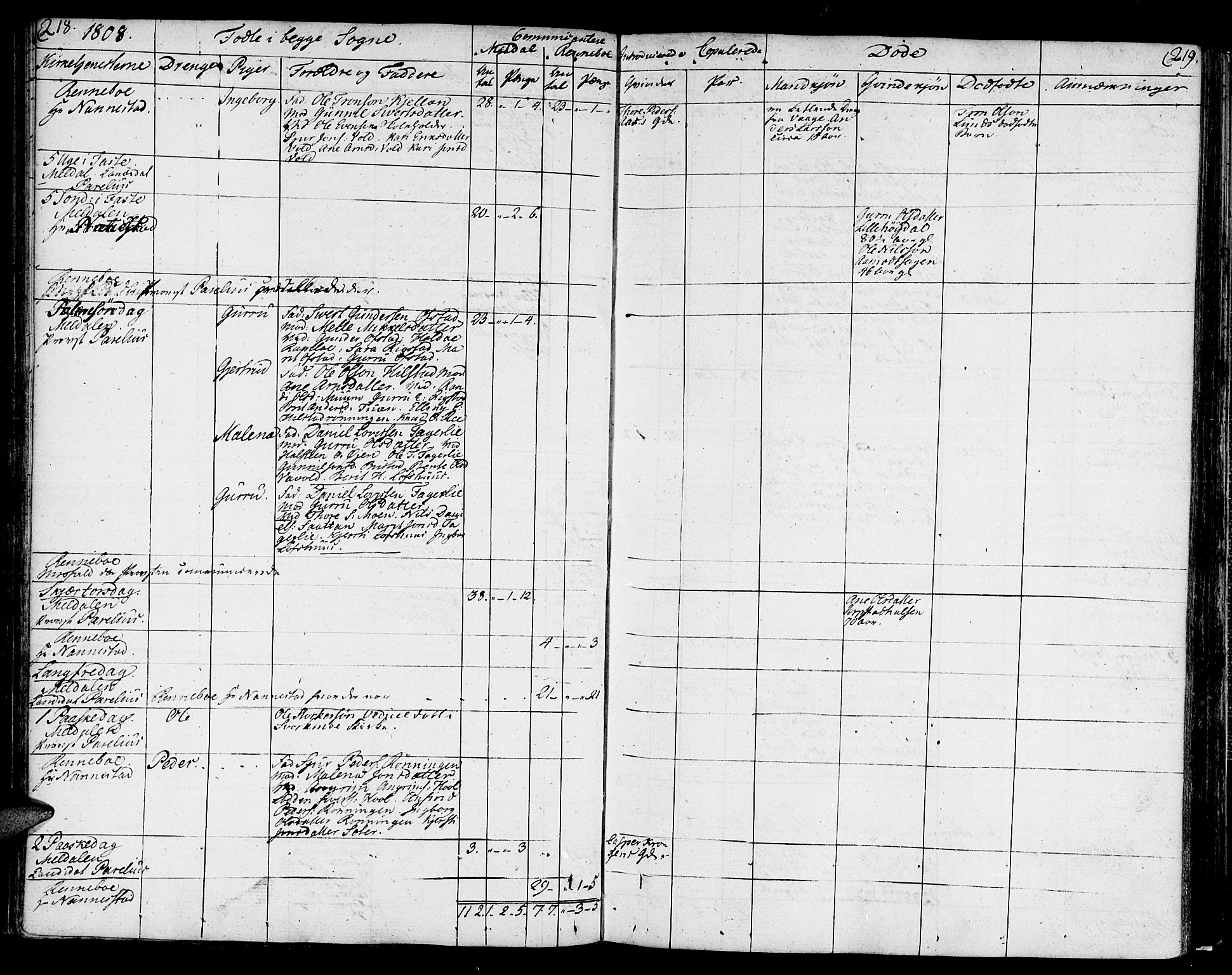 Ministerialprotokoller, klokkerbøker og fødselsregistre - Sør-Trøndelag, AV/SAT-A-1456/672/L0852: Parish register (official) no. 672A05, 1776-1815, p. 218-219