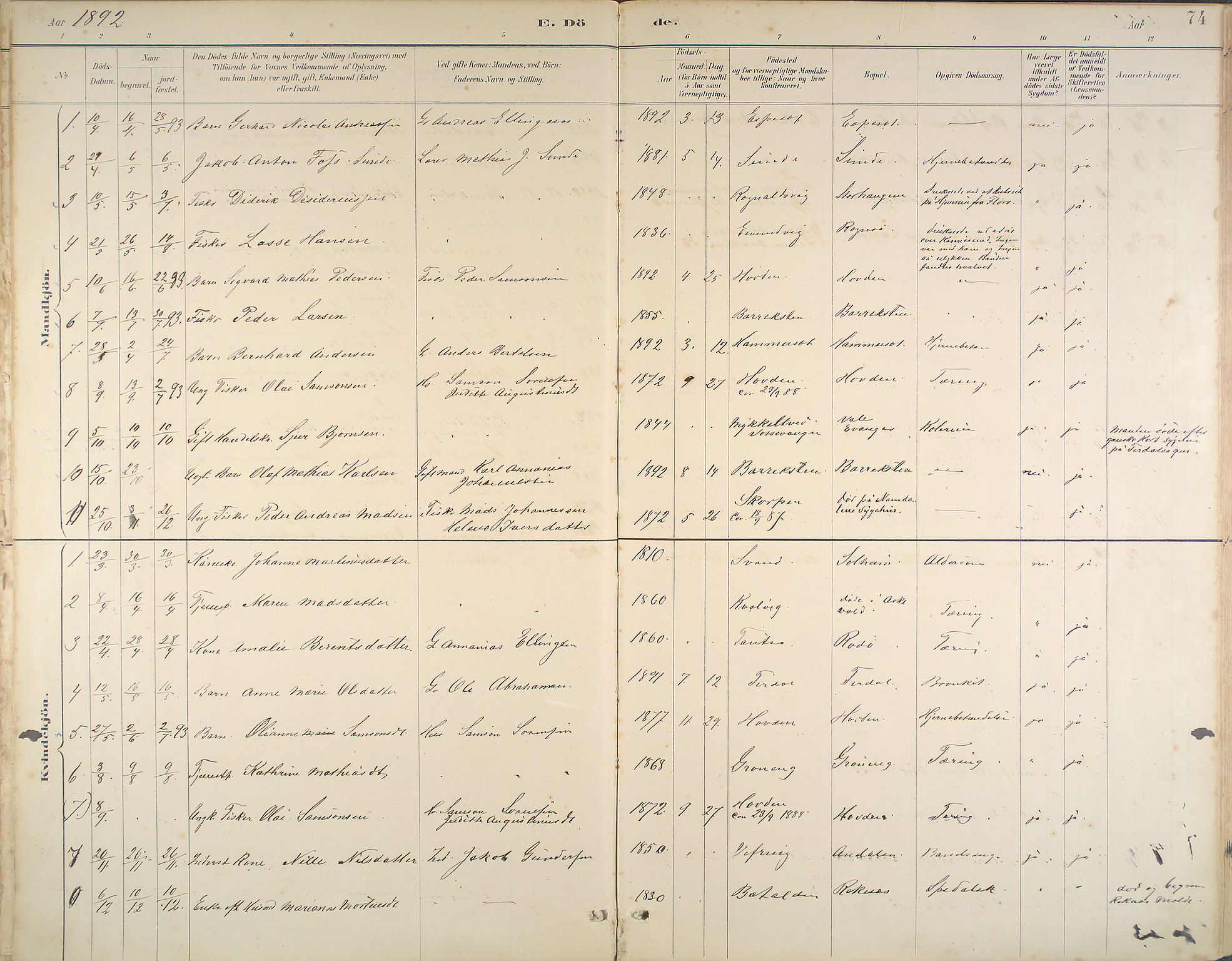 Kinn sokneprestembete, SAB/A-80801/H/Haa/Haab/L0011: Parish register (official) no. B 11, 1886-1936, p. 74