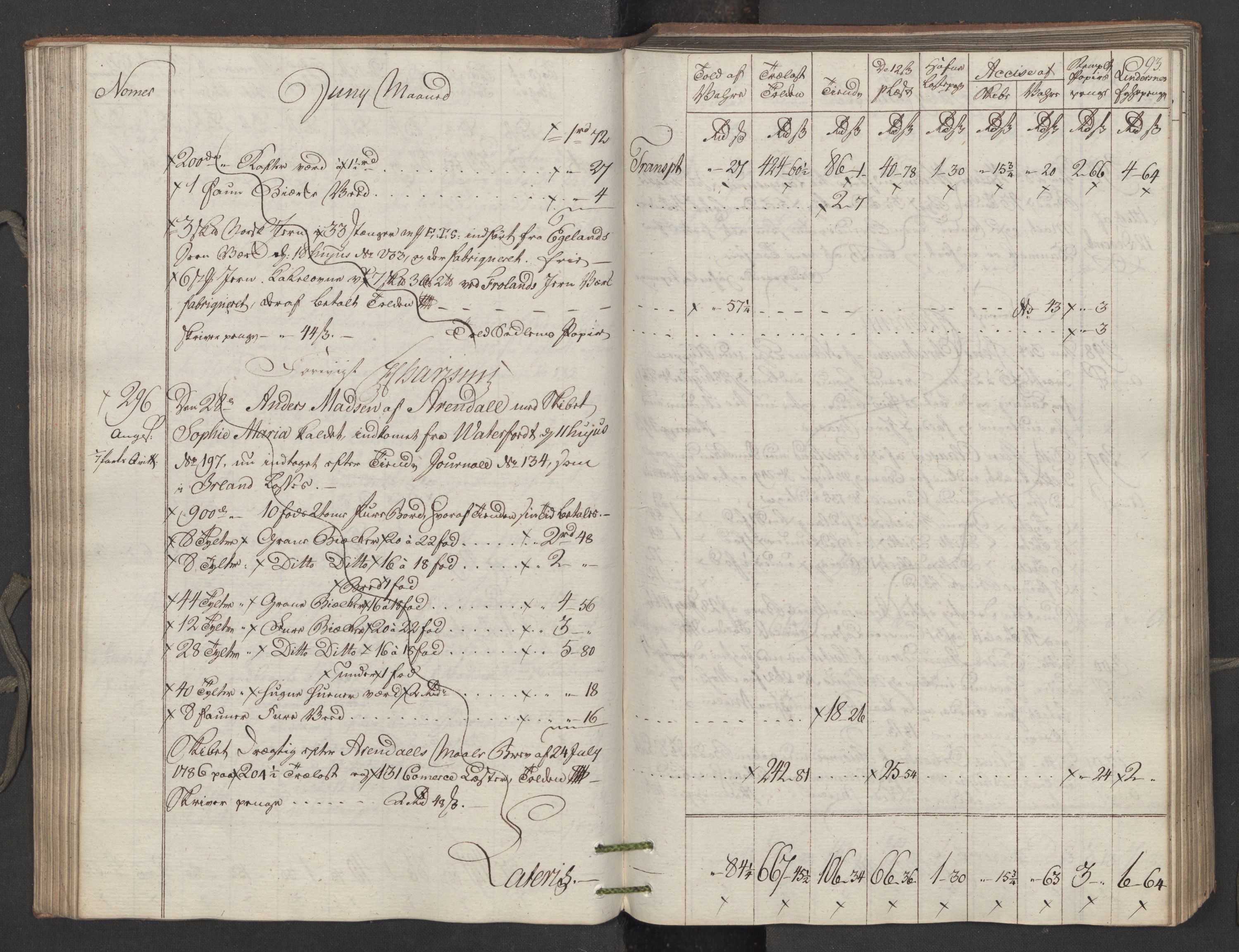 Generaltollkammeret, tollregnskaper, AV/RA-EA-5490/R15/L0122/0001: Tollregnskaper Arendal / Utgående tollbok, 1794, p. 92b-93a