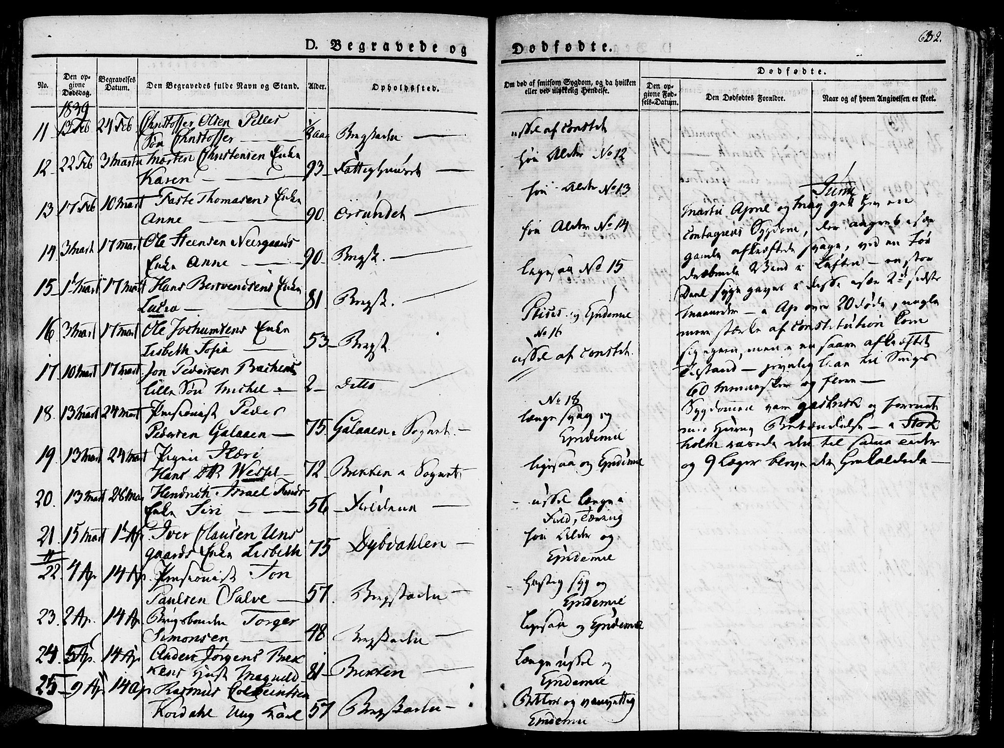 Ministerialprotokoller, klokkerbøker og fødselsregistre - Sør-Trøndelag, SAT/A-1456/681/L0930: Parish register (official) no. 681A08, 1829-1844, p. 632