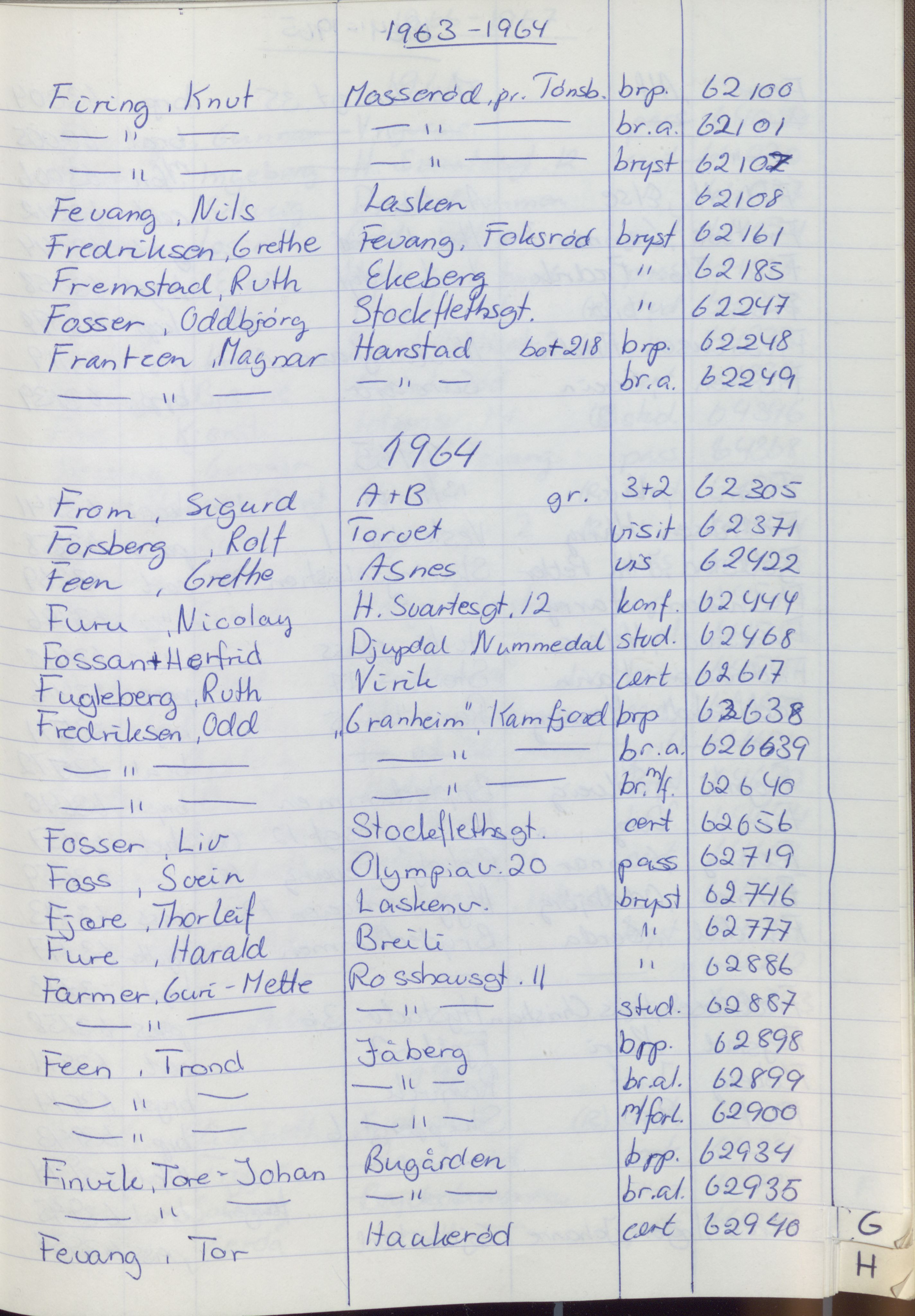 Pa 1494 - Jørgensen, Antonius. Fotograf, VEMU/A-2760/F/Fa, 1927-2004, p. 1285