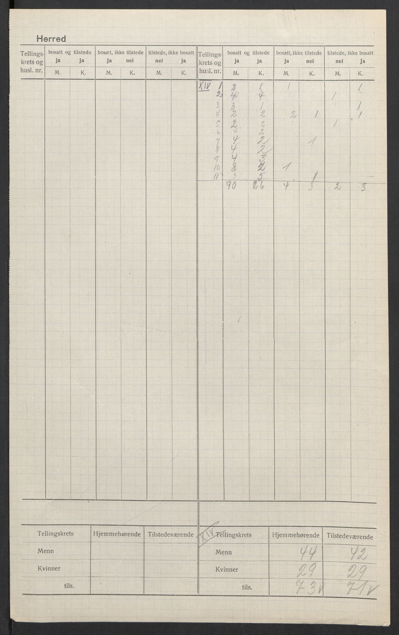 SAK, 1920 census for Bygland, 1920, p. 11