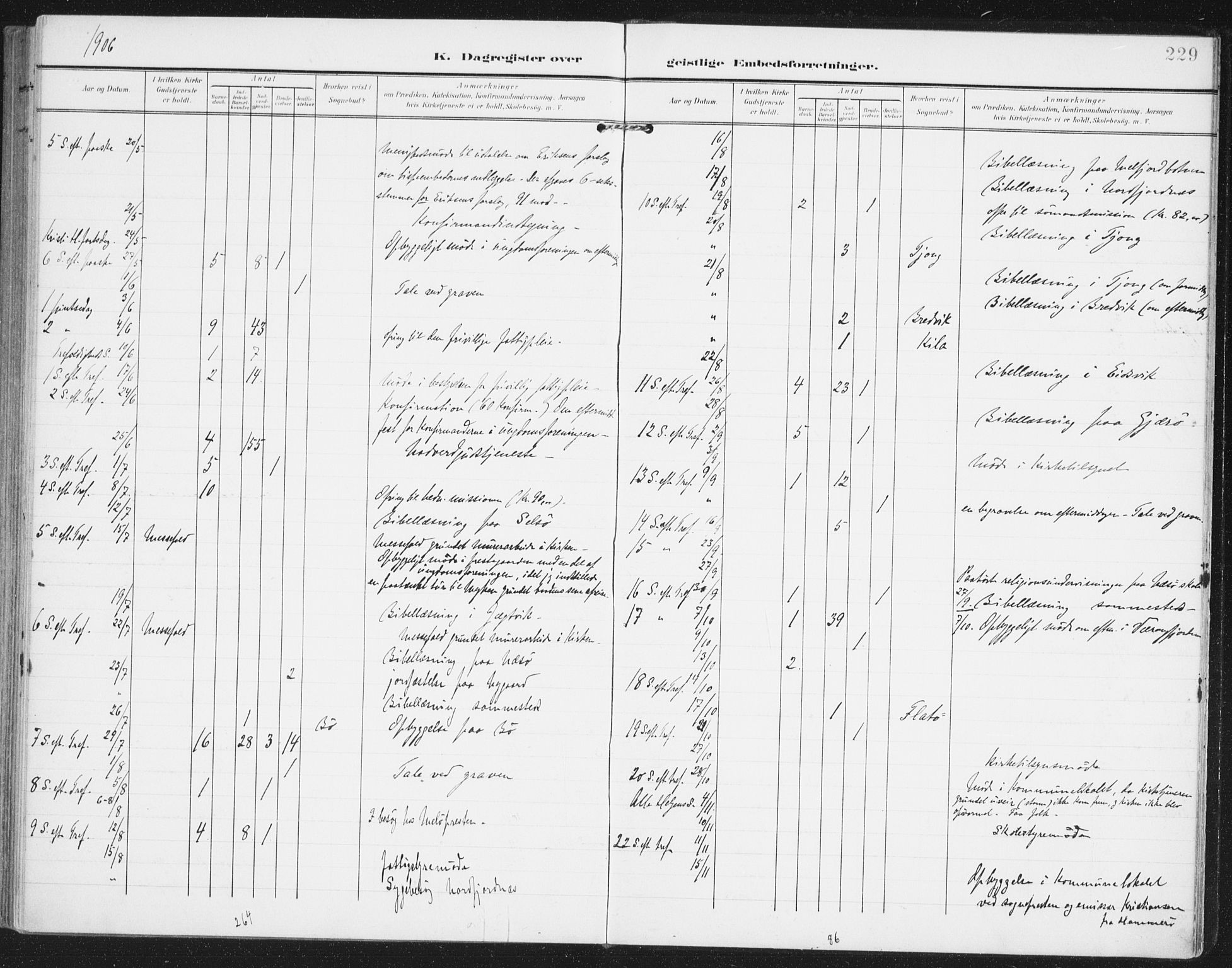 Ministerialprotokoller, klokkerbøker og fødselsregistre - Nordland, AV/SAT-A-1459/841/L0612: Parish register (official) no. 841A15, 1902-1910, p. 229