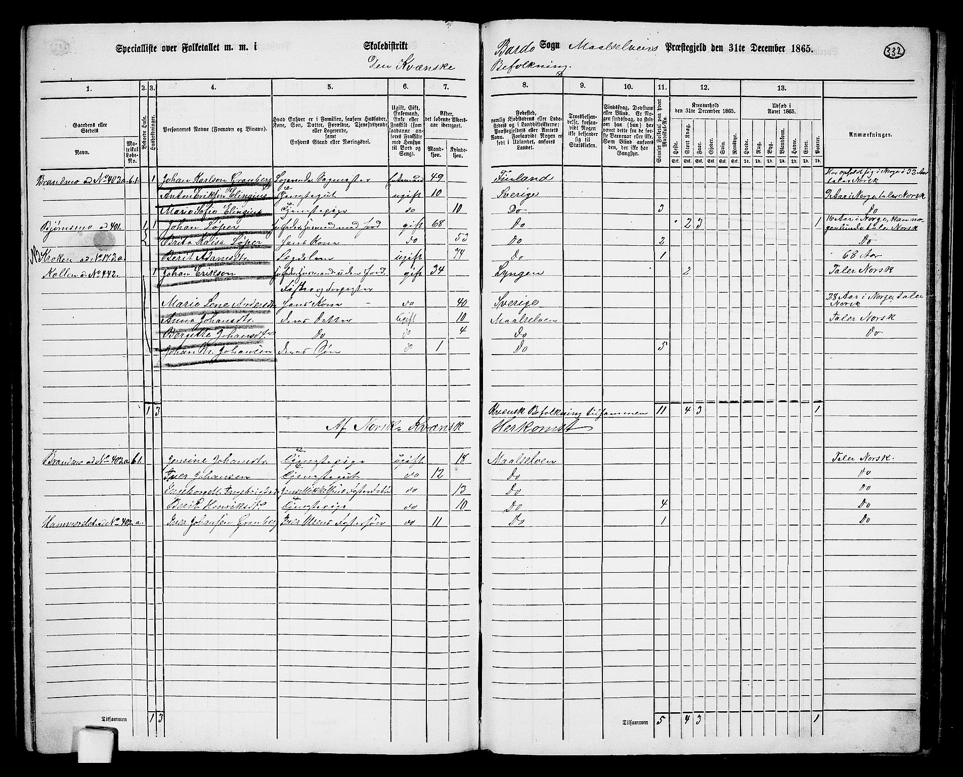 RA, 1865 census for Målselv, 1865, p. 148