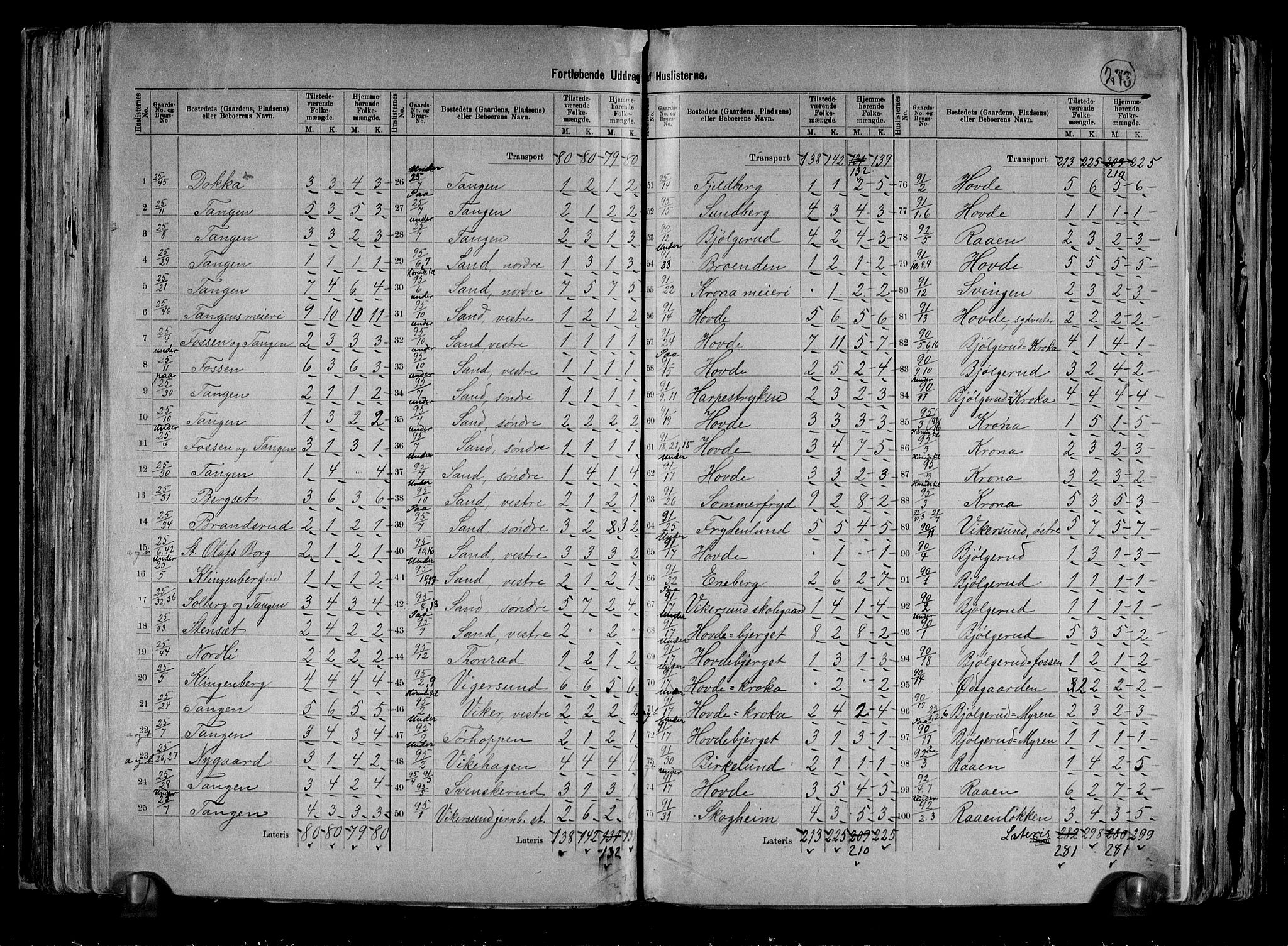 RA, 1891 census for 0623 Modum, 1891, p. 35