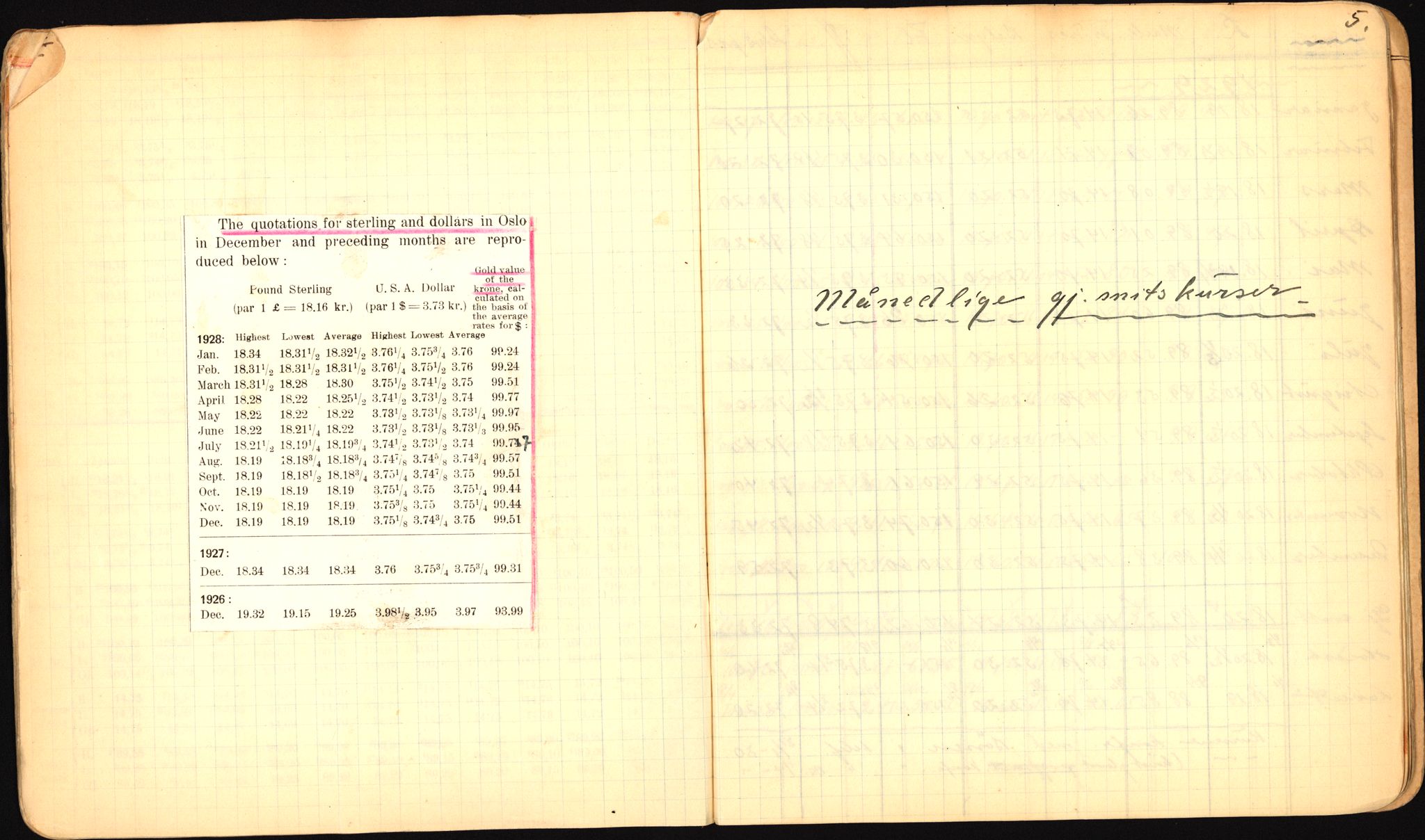 Norges Bank, Statistisk avdeling, AV/RA-S-4063/D/L0171: Sakarkiv, 1925-1953, p. 62