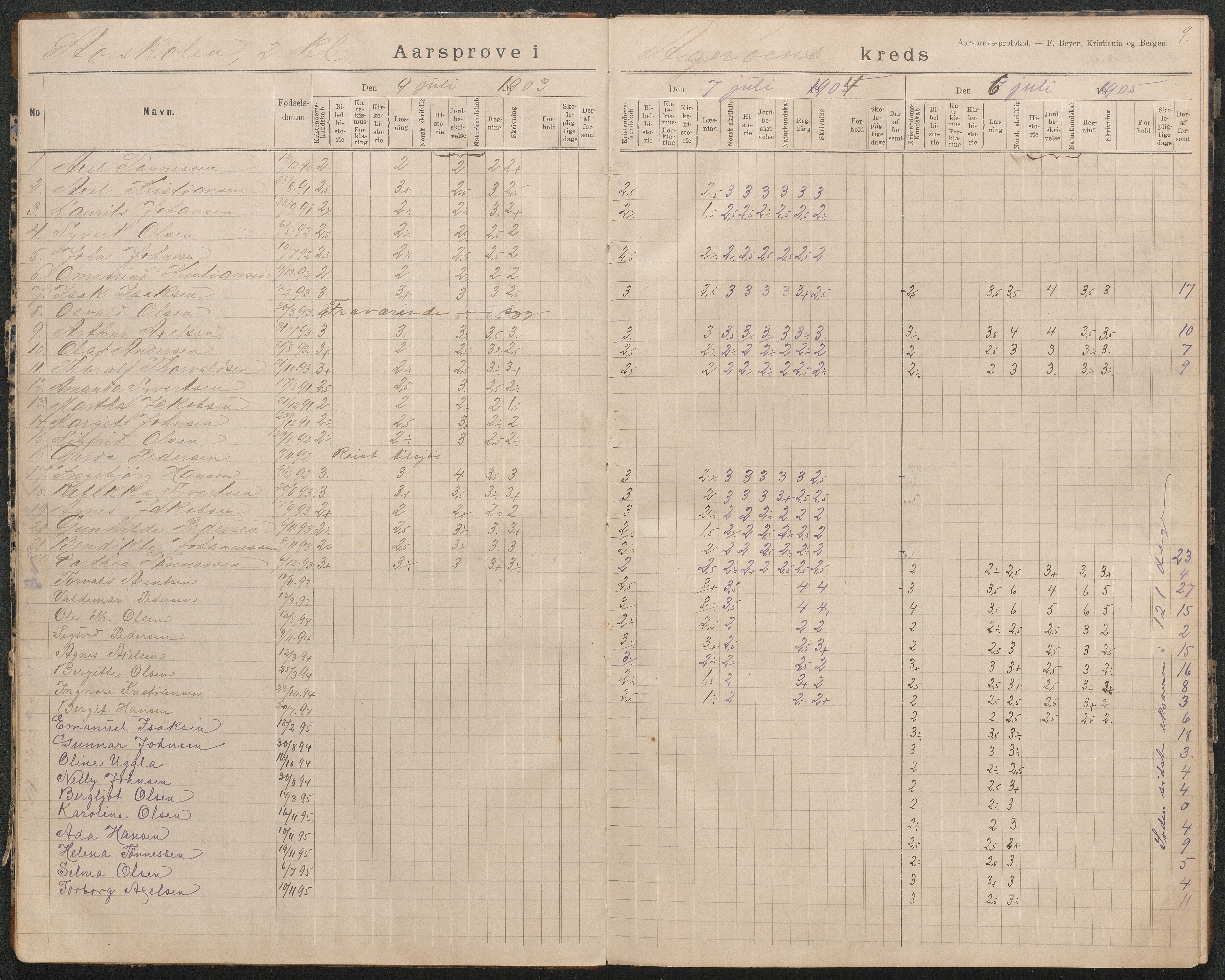 Høvåg kommune, AAKS/KA0927-PK/2/2/L0018: Åkerøy - Årsprøveprotokoll, 1894-1926, p. 9