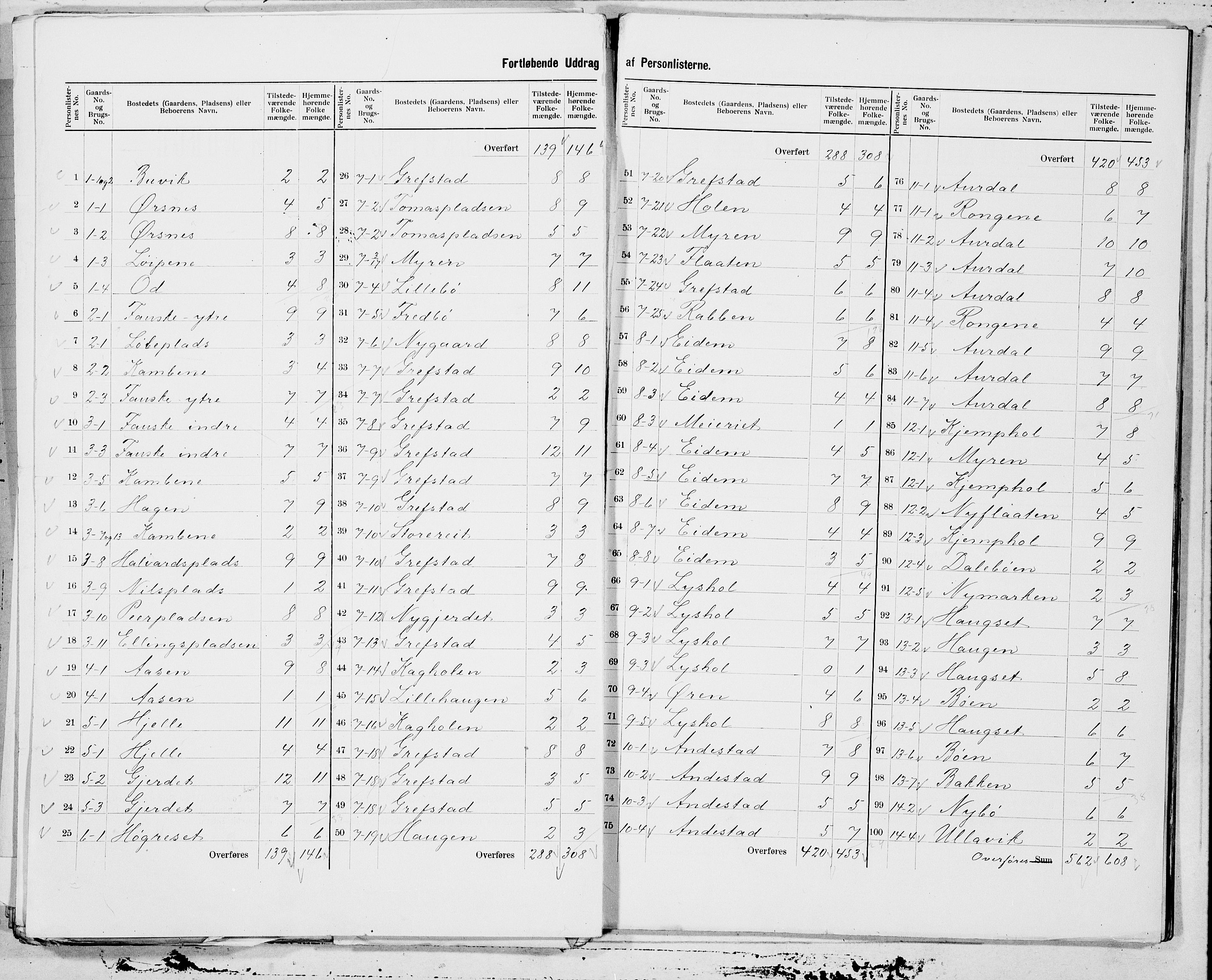 SAT, 1900 census for Sykkylven, 1900, p. 3