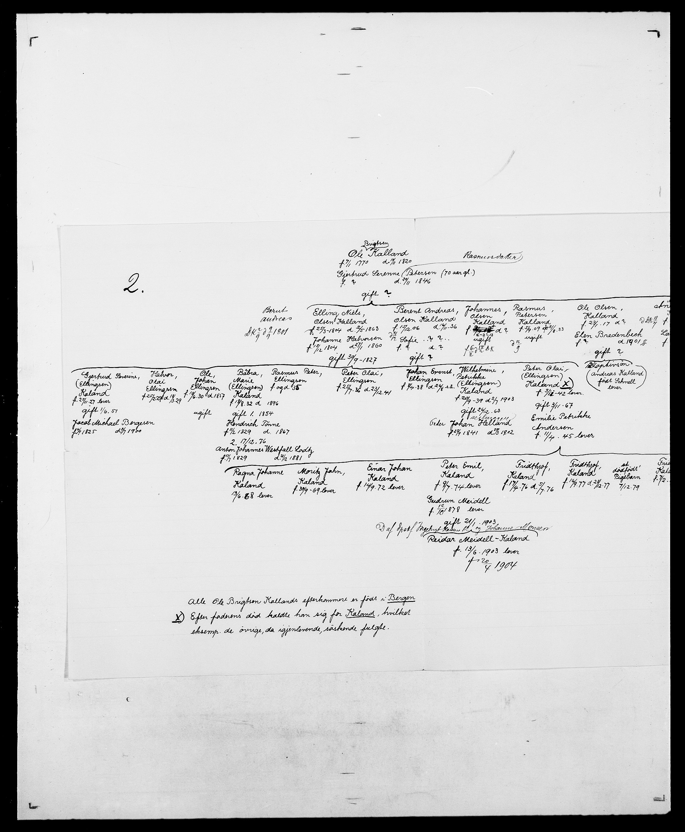 Delgobe, Charles Antoine - samling, AV/SAO-PAO-0038/D/Da/L0020: Irgens - Kjøsterud, p. 442