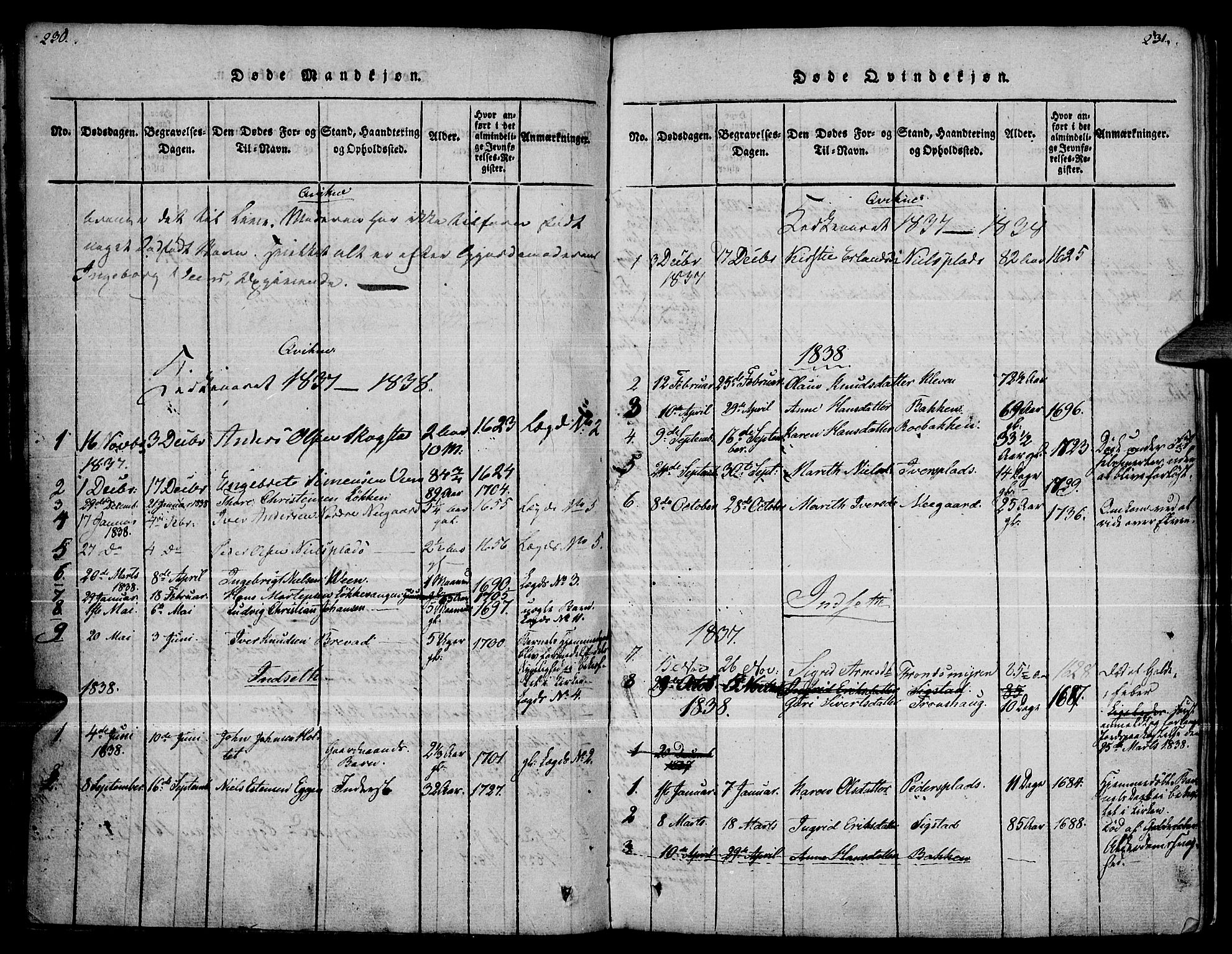 Kvikne prestekontor, SAH/PREST-064/H/Ha/Haa/L0004: Parish register (official) no. 4, 1815-1840, p. 230-231