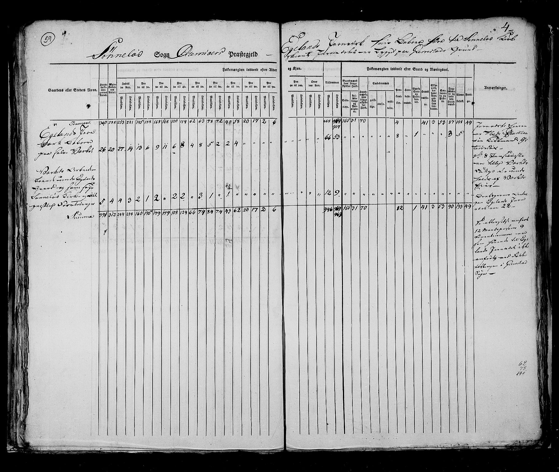 RA, Census 1825, vol. 10: Nedenes og Råbyggelaget amt, 1825, p. 59