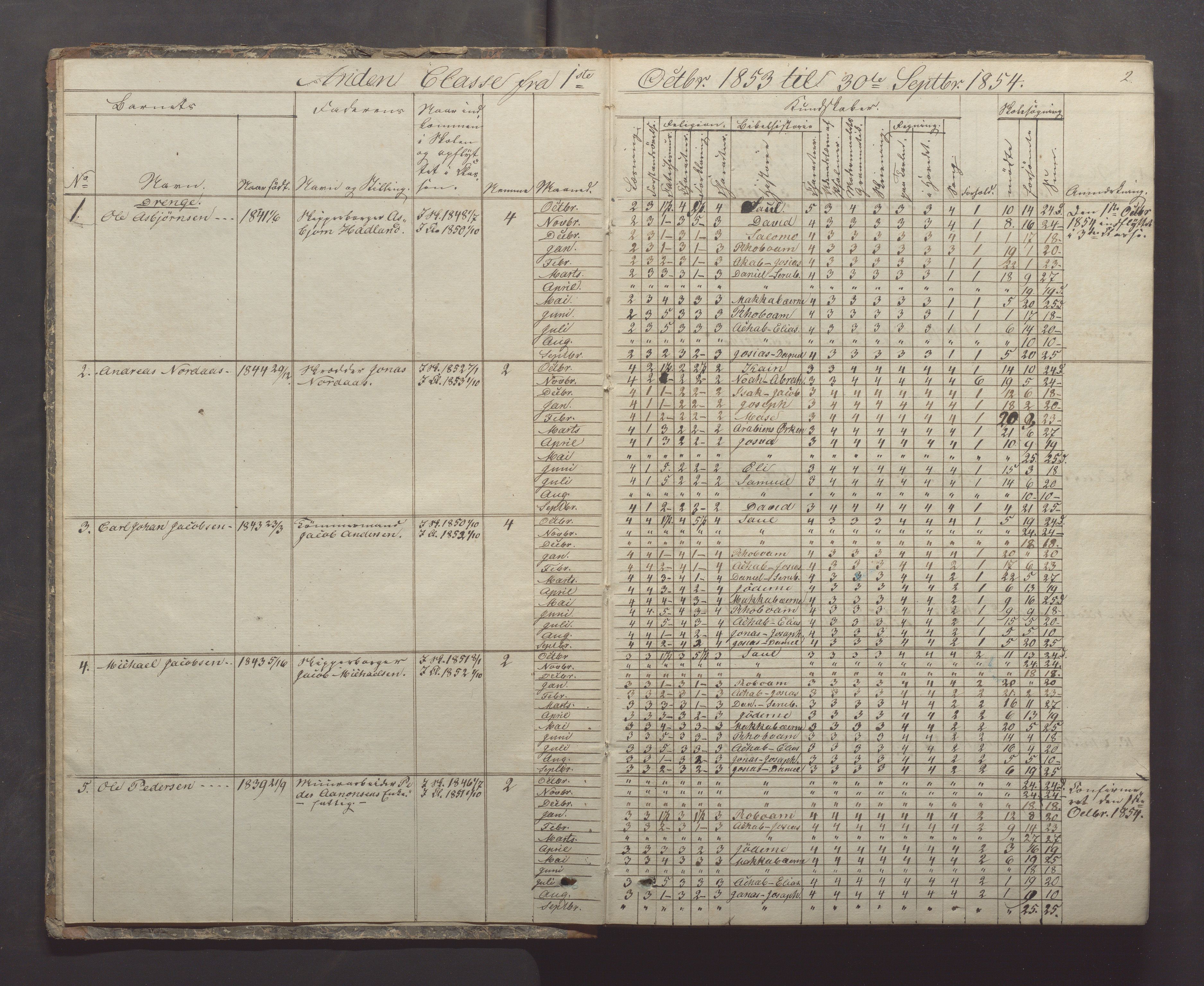 Egersund kommune (Ladested) - Egersund almueskole/folkeskole, IKAR/K-100521/H/L0005: Skoleprotokoll - Folkeskolen, 1853-1862, p. 2