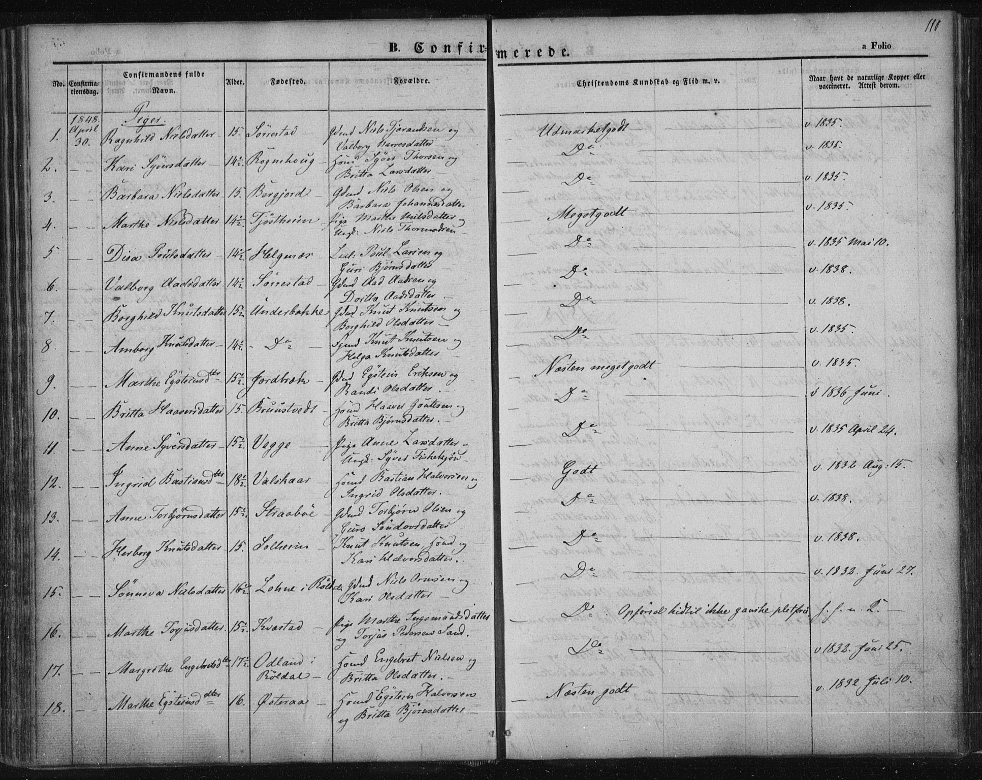 Suldal sokneprestkontor, SAST/A-101845/01/IV/L0008: Parish register (official) no. A 8, 1836-1853, p. 110