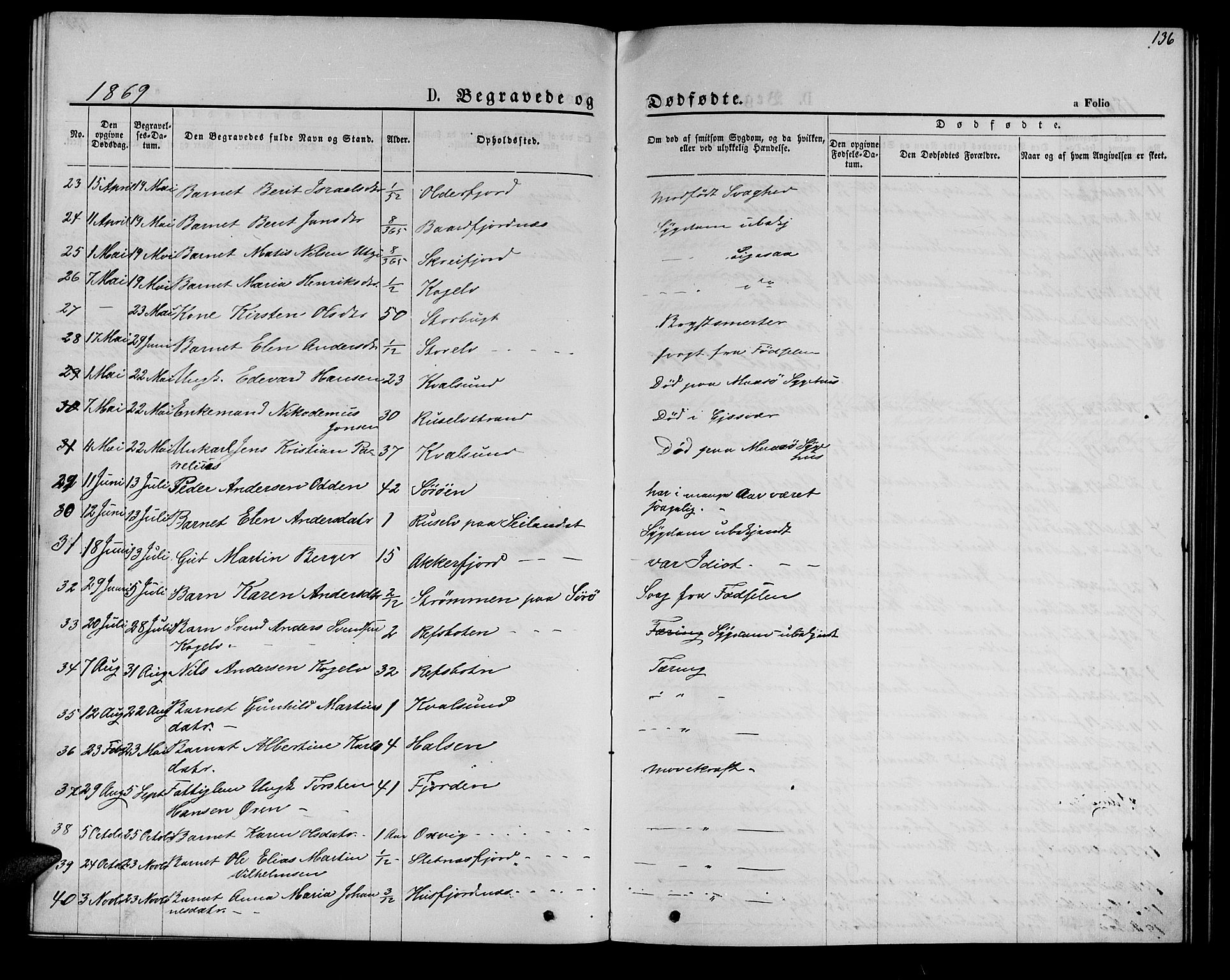 Hammerfest sokneprestkontor, AV/SATØ-S-1347/H/Hb/L0005.klokk: Parish register (copy) no. 5, 1869-1884, p. 136