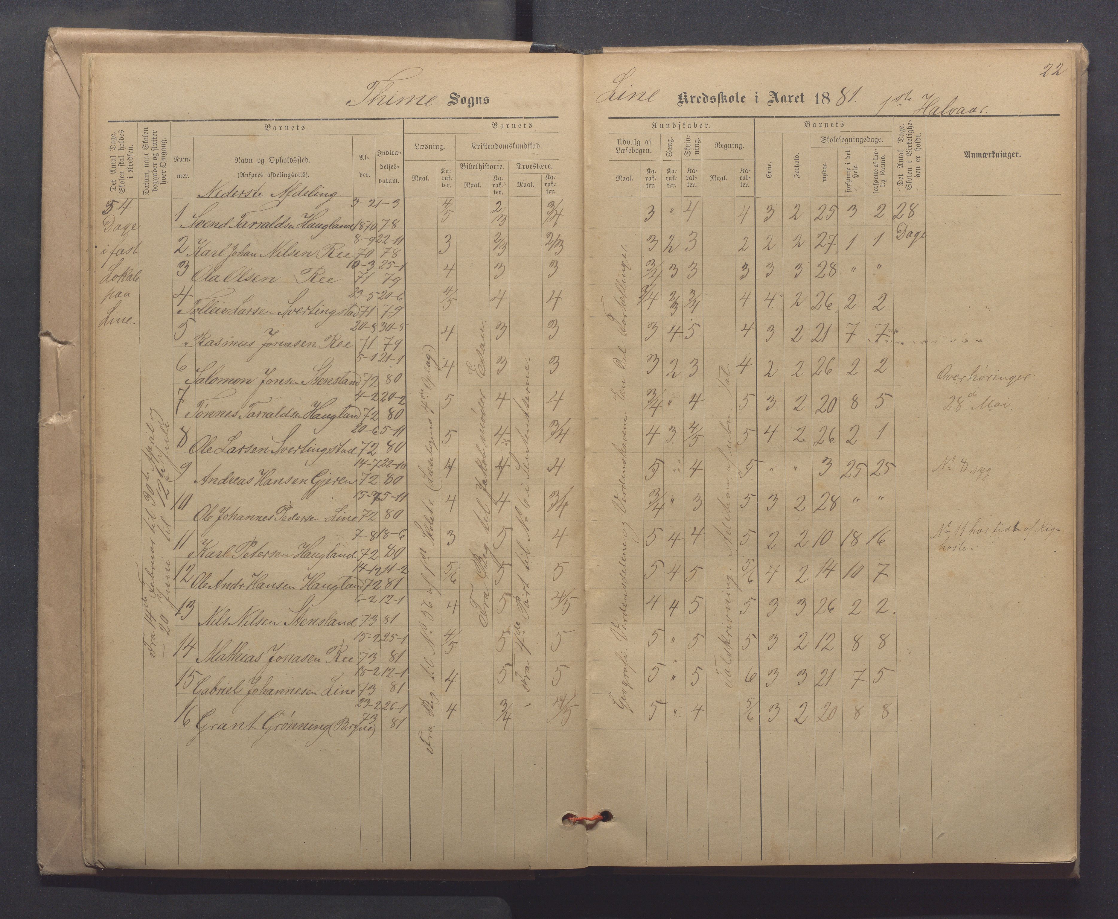 Time kommune - Line/Hognestad skole, IKAR/K-100802/H/L0003: Skoleprotokoll, 1879-1890, p. 22