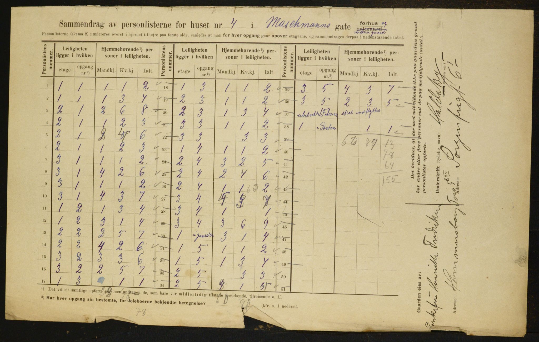 OBA, Municipal Census 1910 for Kristiania, 1910, p. 62632