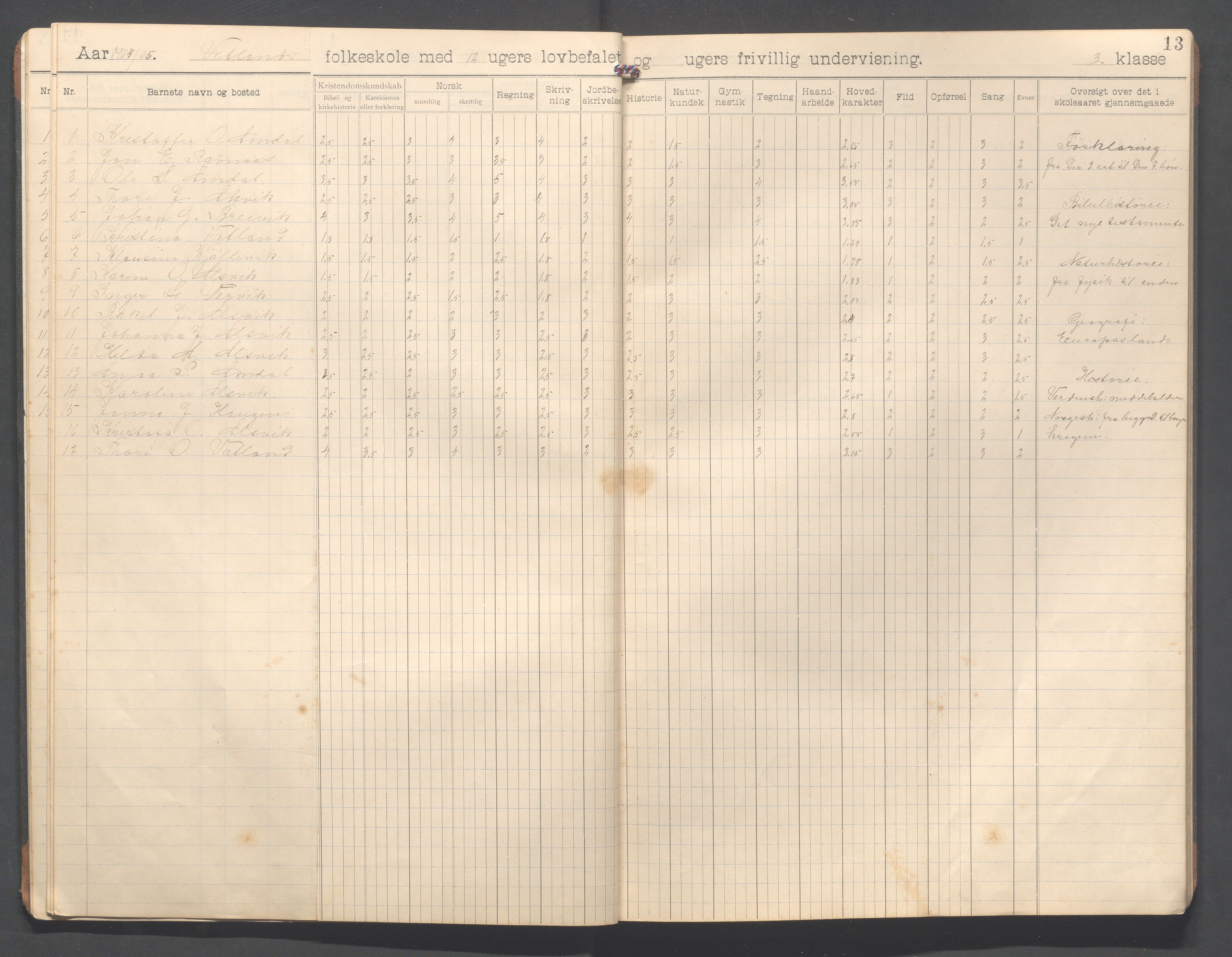 Strand kommune - Vatland skole, IKAR/A-161/H/L0002: Skoleprotokoll for Vatland , 1903-1913, p. 13