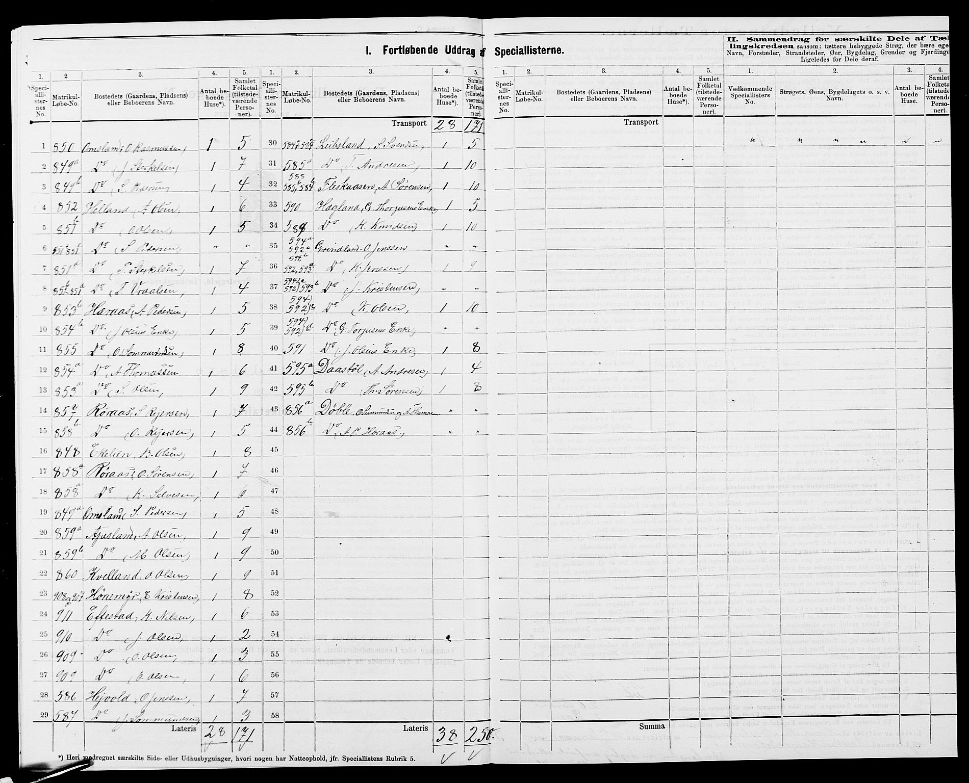 SAK, 1875 census for 1024P Bjelland, 1875, p. 745