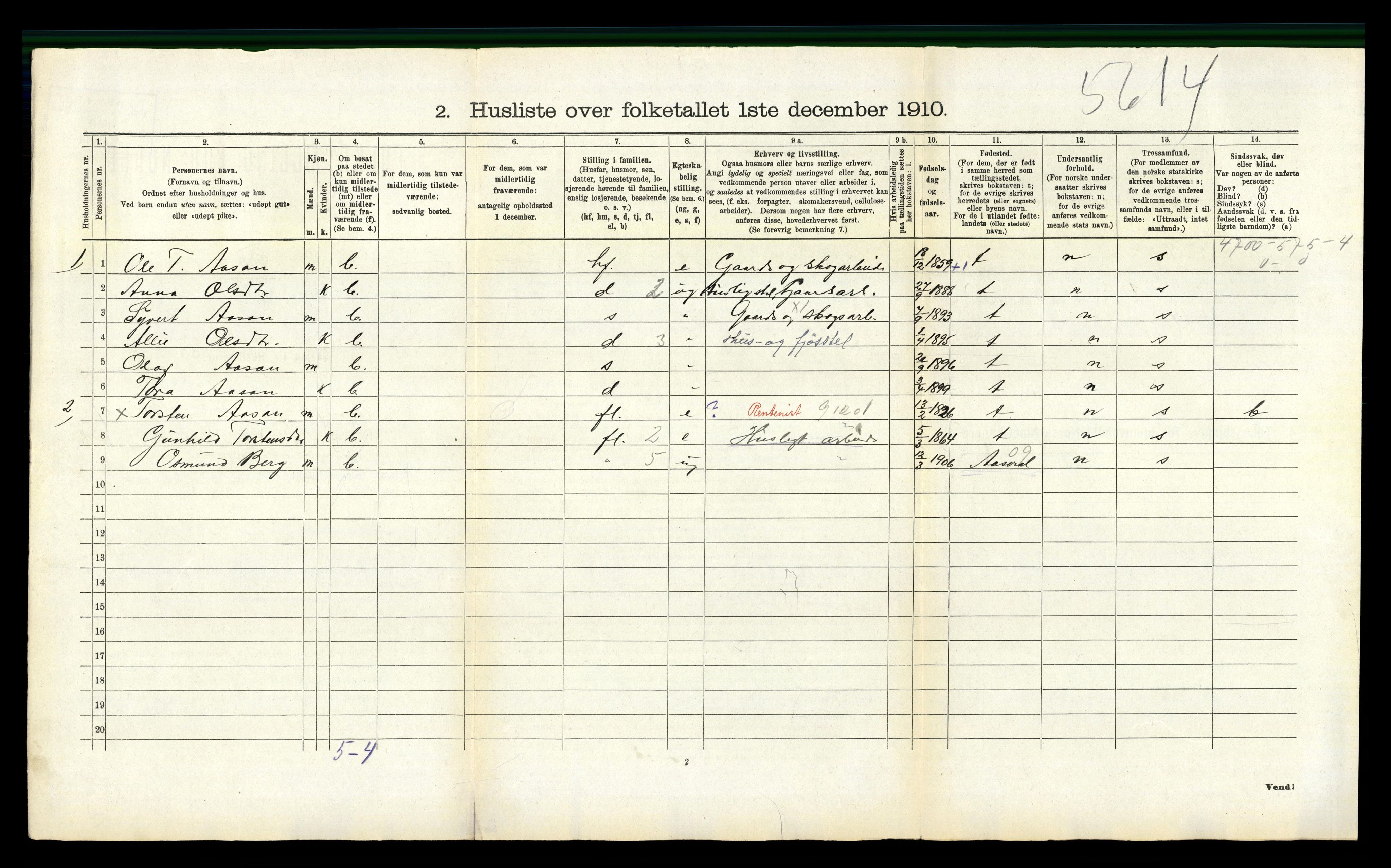 RA, 1910 census for Bjelland, 1910, p. 95