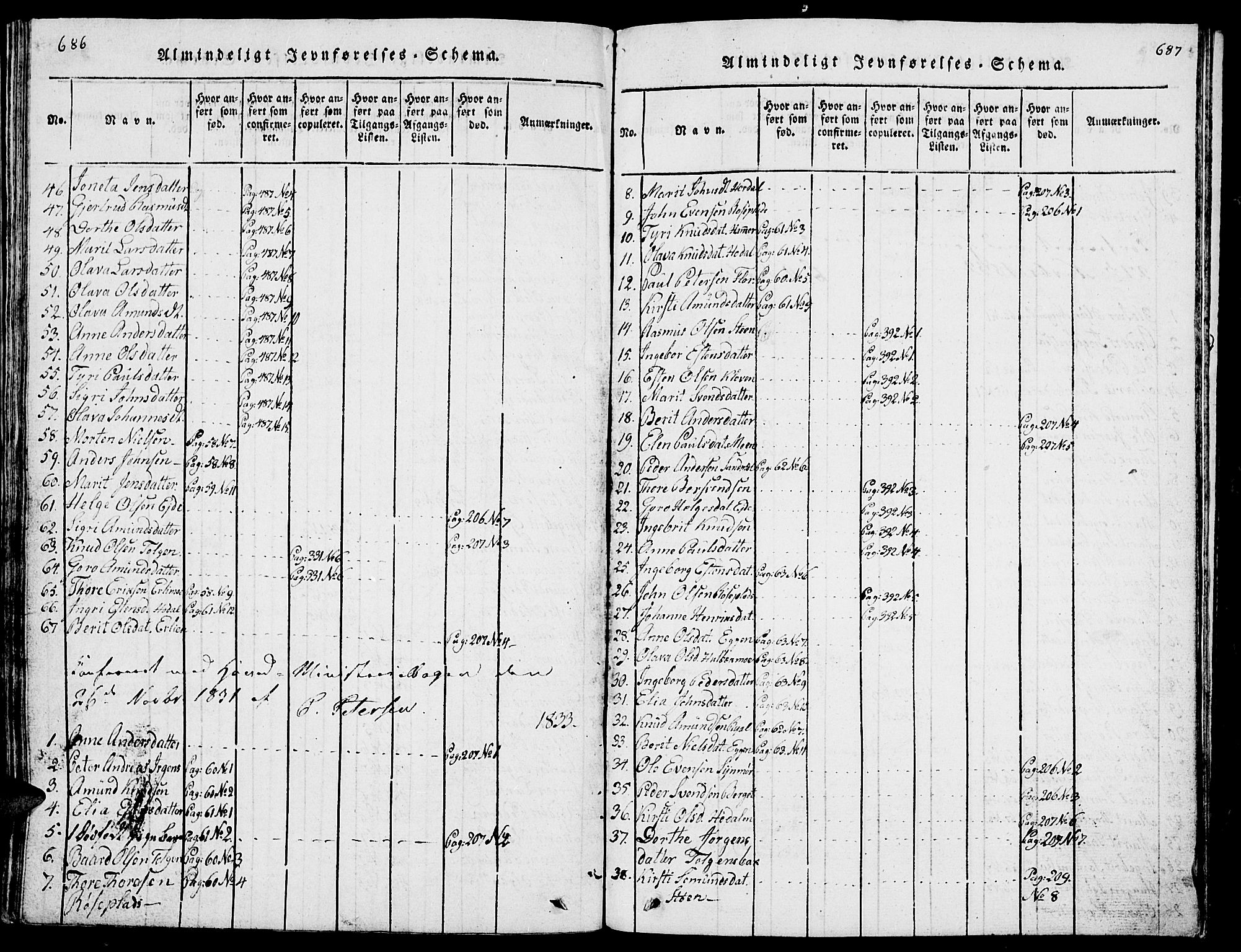 Tolga prestekontor, AV/SAH-PREST-062/L/L0001: Parish register (copy) no. 1, 1814-1877, p. 686-687