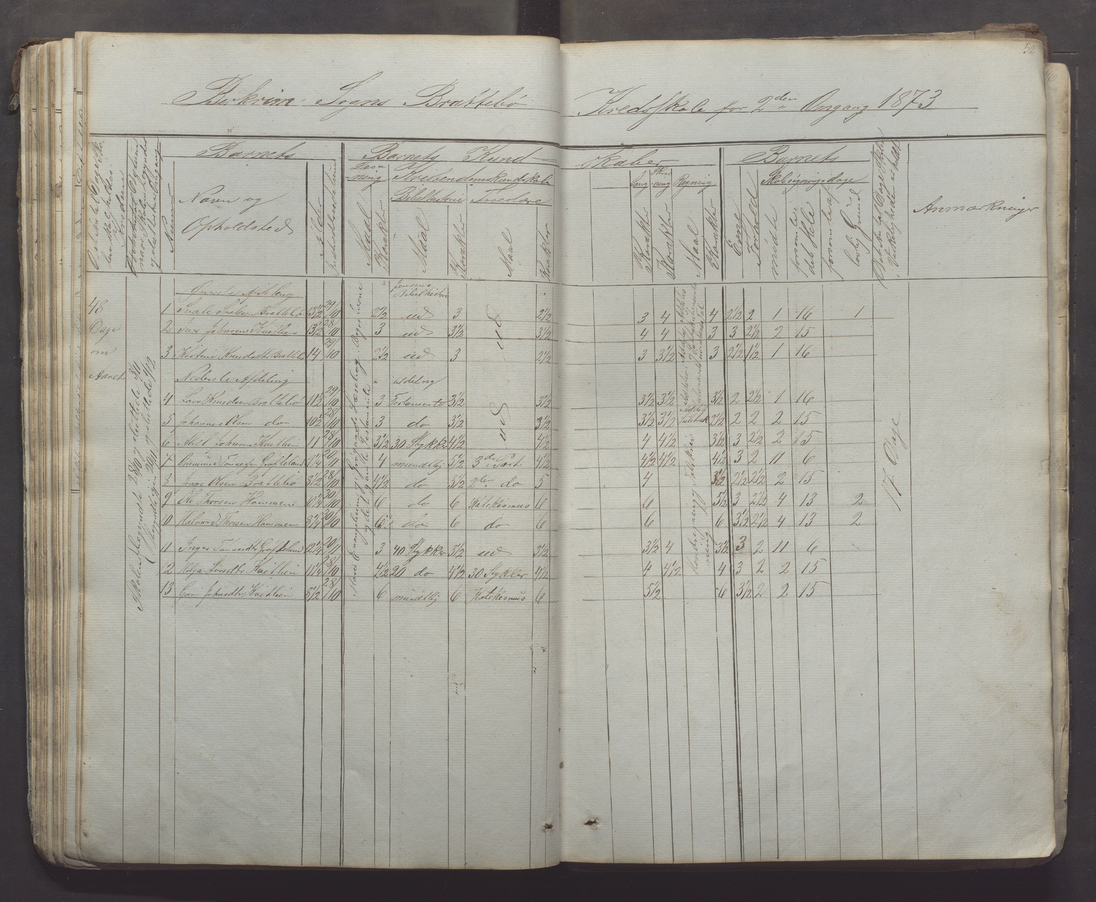 Bjerkreim kommune - Skulestyret, IKAR/K-101539/H/L0005: Skuleprotokoll, 1862-1882, p. 52