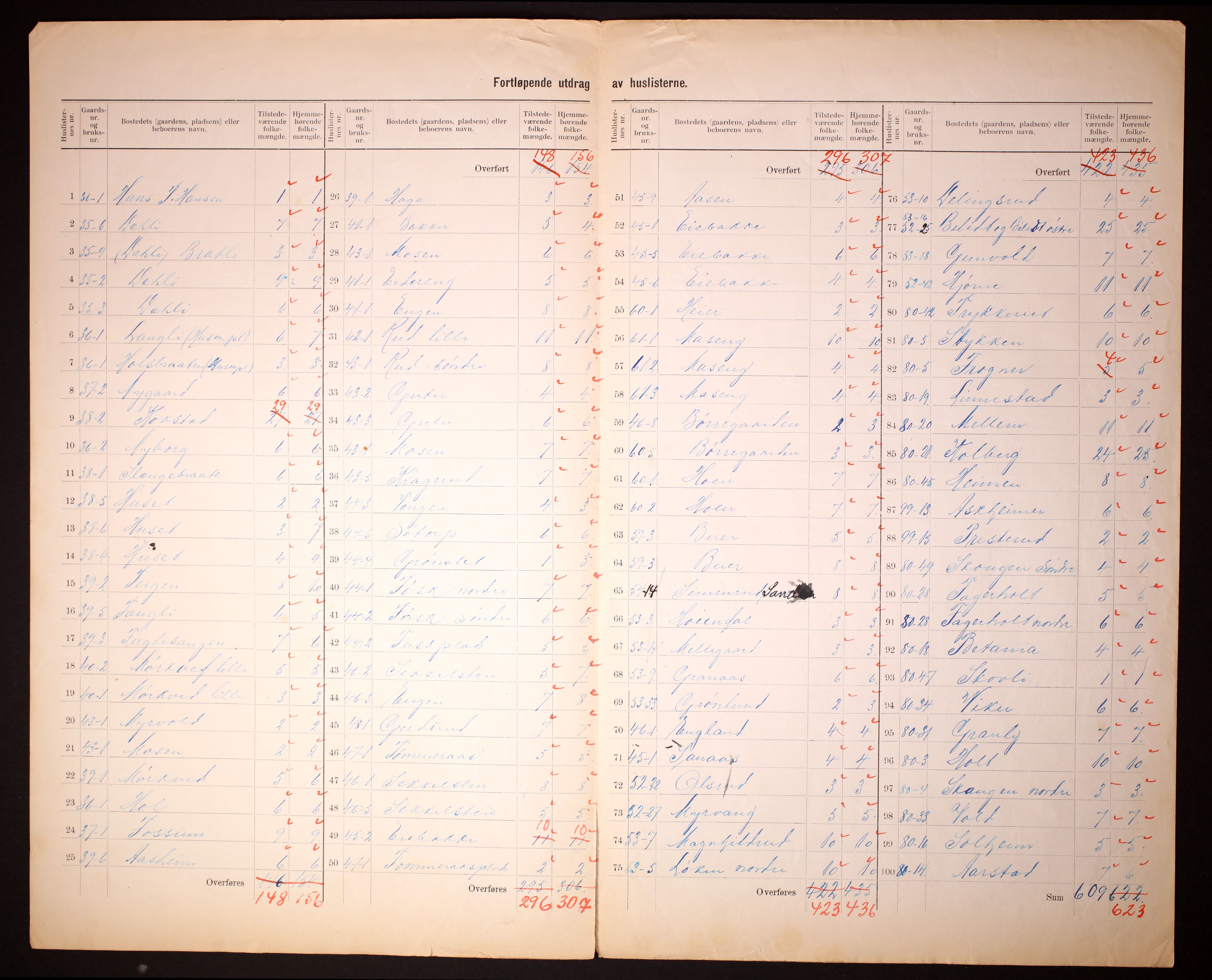 RA, 1910 census for Askim, 1910, p. 17