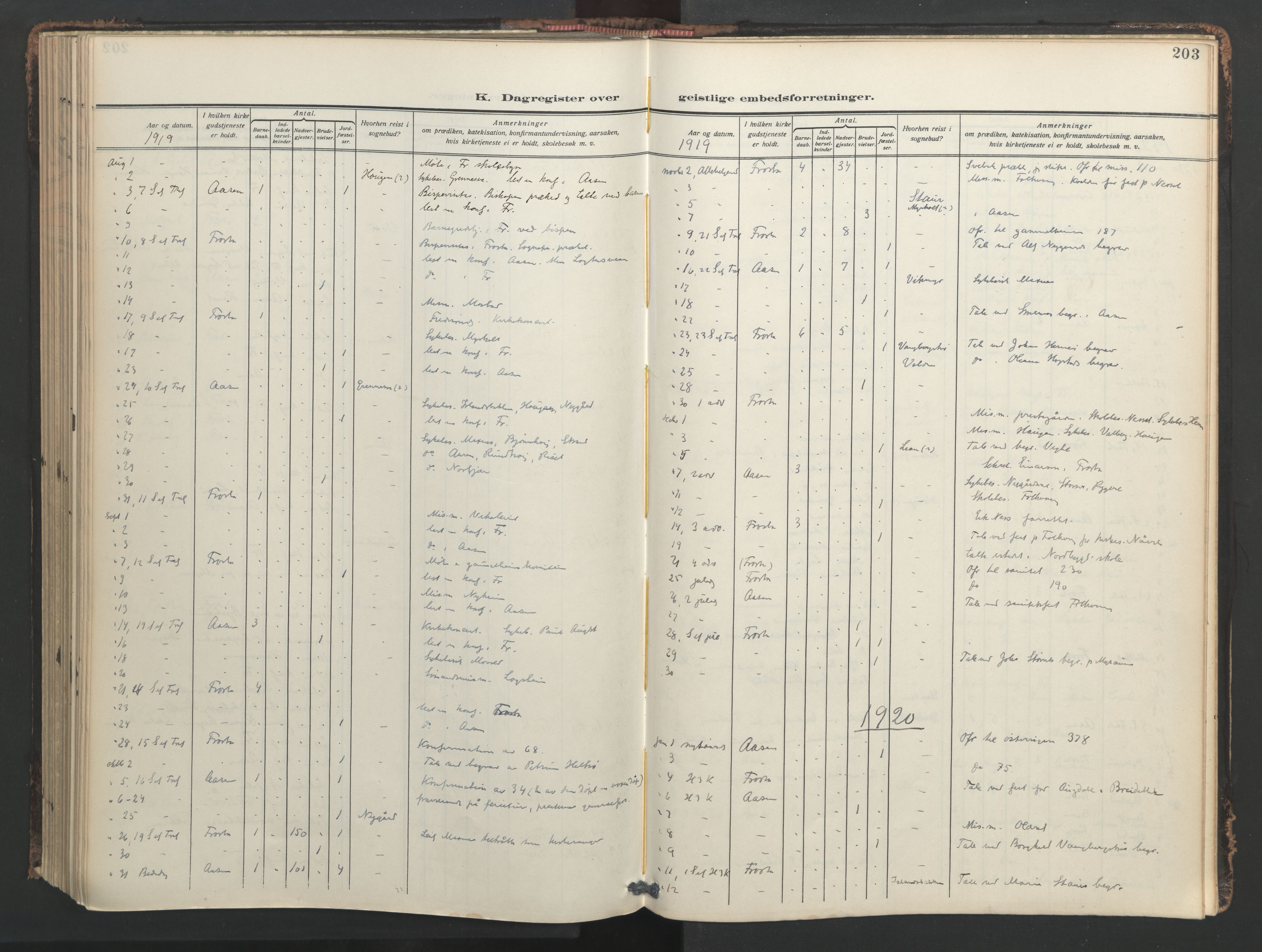 Ministerialprotokoller, klokkerbøker og fødselsregistre - Nord-Trøndelag, SAT/A-1458/713/L0123: Parish register (official) no. 713A12, 1911-1925, p. 203