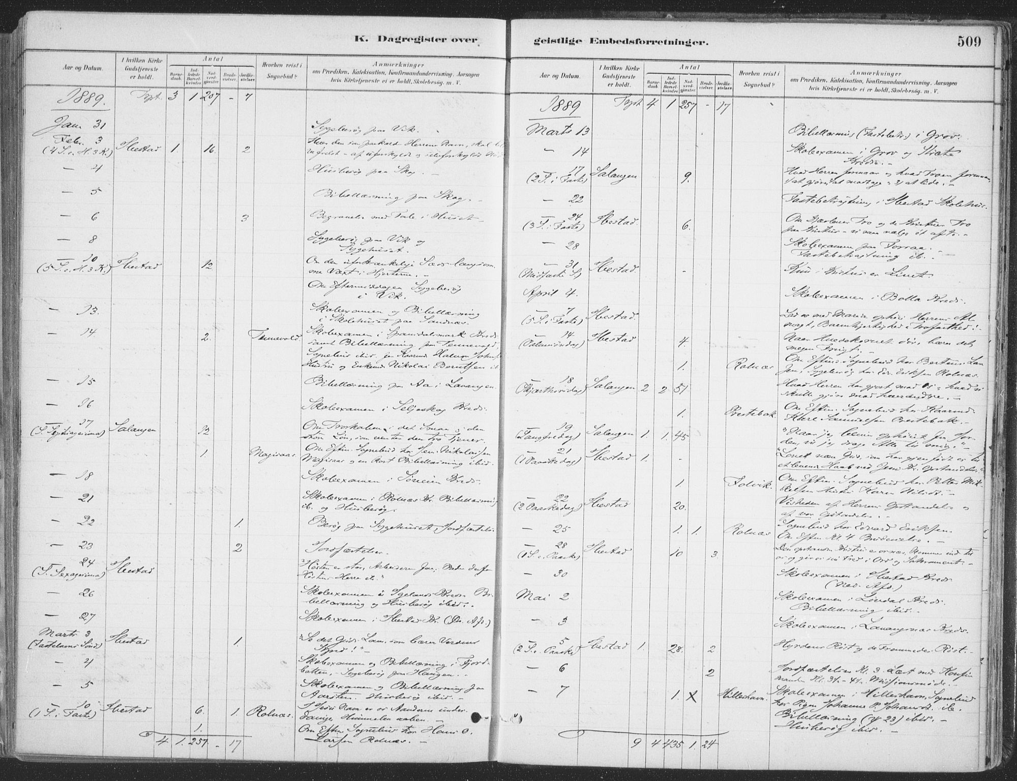 Ibestad sokneprestembete, AV/SATØ-S-0077/H/Ha/Haa/L0011kirke: Parish register (official) no. 11, 1880-1889, p. 509