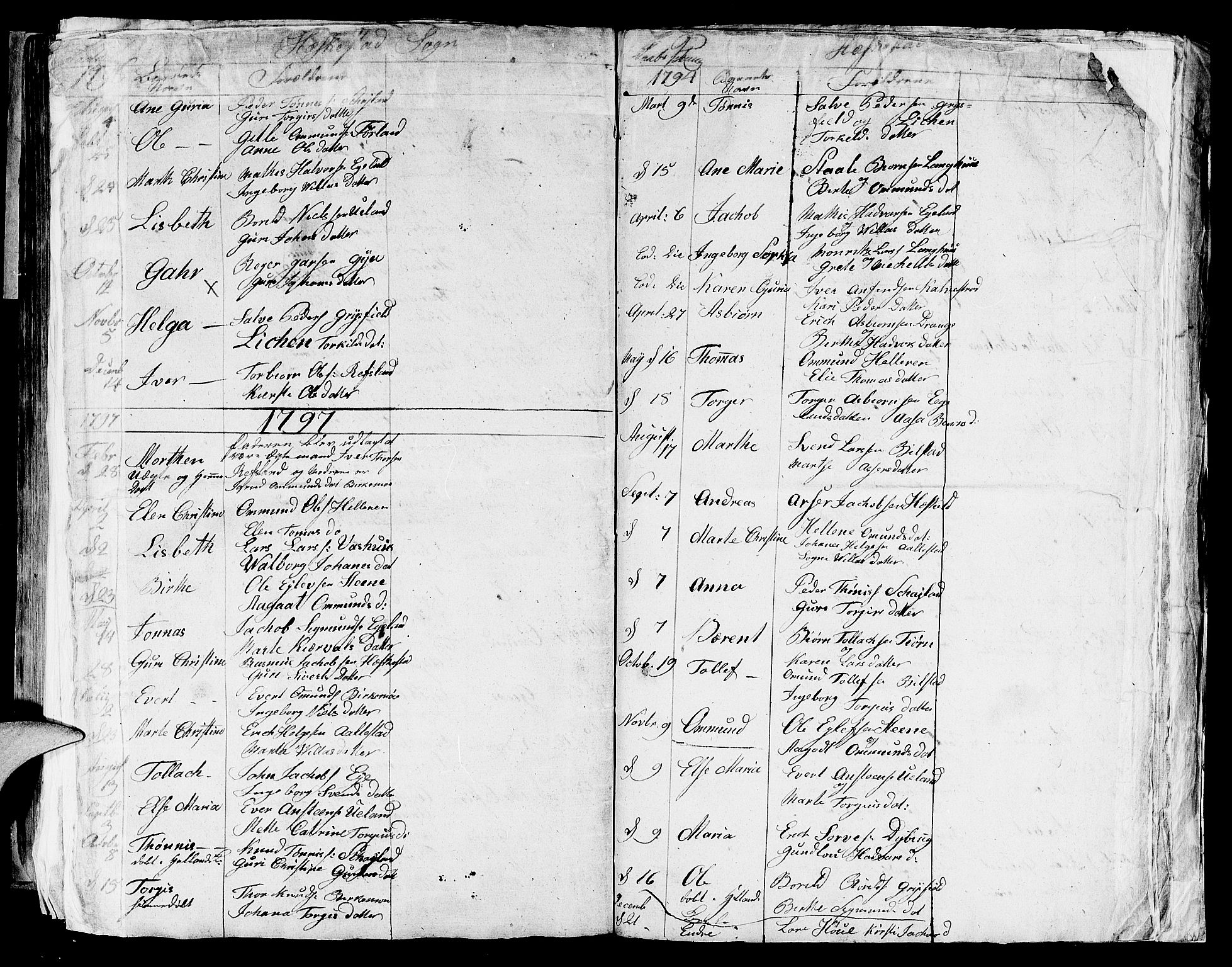 Lund sokneprestkontor, AV/SAST-A-101809/S06/L0004: Parish register (official) no. A 4 /2, 1791-1821