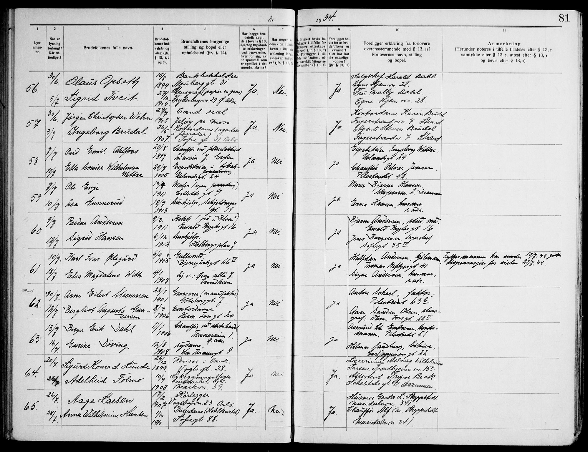 Gamle Aker prestekontor Kirkebøker, AV/SAO-A-10617a/H/L0007: Banns register no. 7, 1928-1935, p. 81