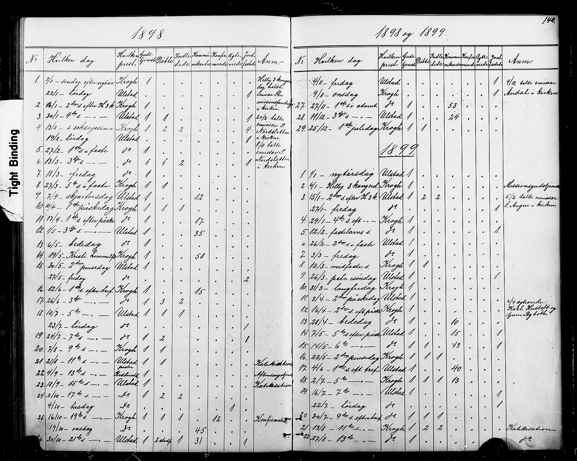 Ministerialprotokoller, klokkerbøker og fødselsregistre - Sør-Trøndelag, SAT/A-1456/693/L1123: Parish register (copy) no. 693C04, 1887-1910, p. 140