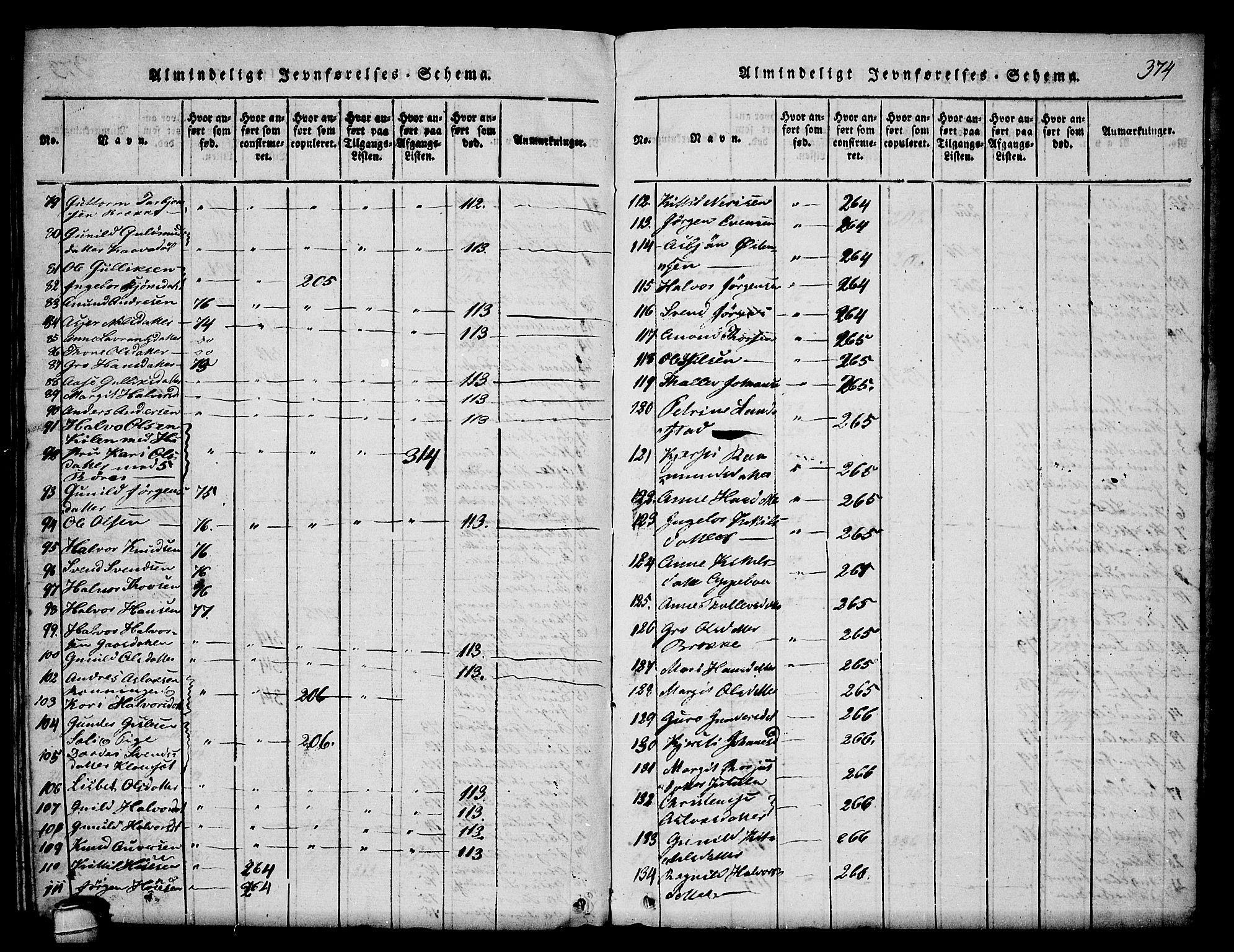 Seljord kirkebøker, SAKO/A-20/F/Fa/L0010: Parish register (official) no. I 10, 1815-1831, p. 374
