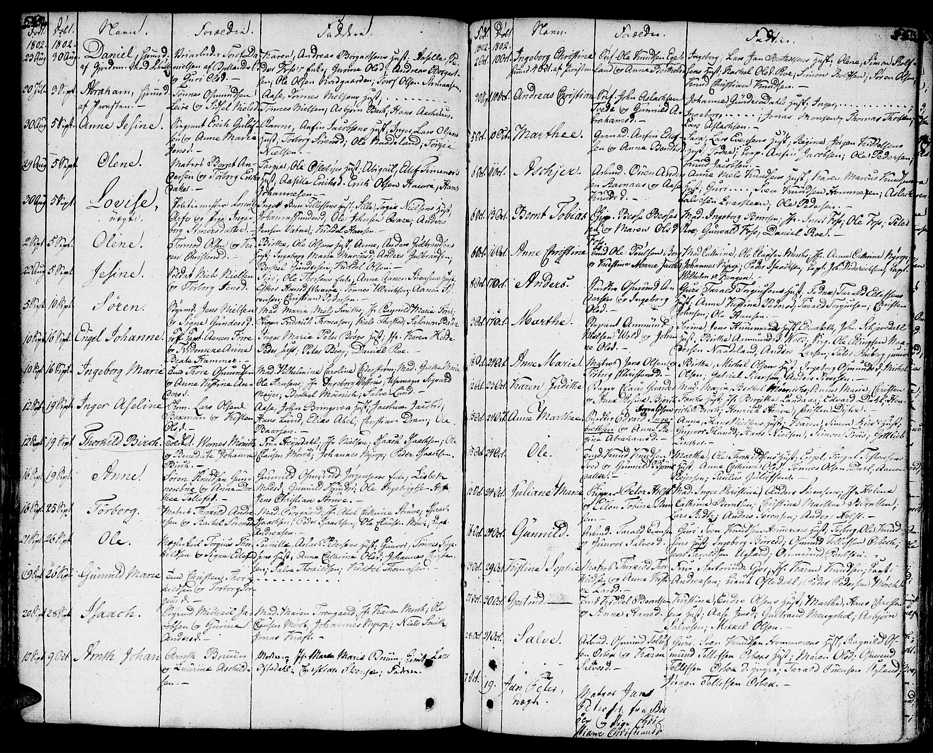 Kristiansand domprosti, AV/SAK-1112-0006/F/Fa/L0003: Parish register (official) no. A 3, 1778-1818, p. 542-543