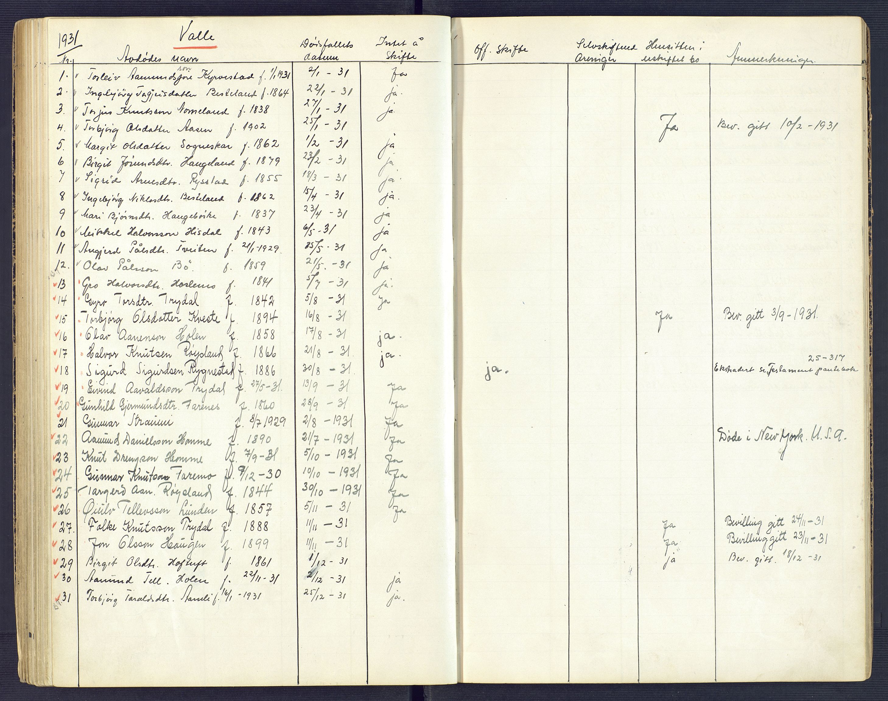 Setesdal sorenskriveri, AV/SAK-1221-0011/H/Ha/L0002: Dødsfallsfortegnelse nr 3, 1900-1934