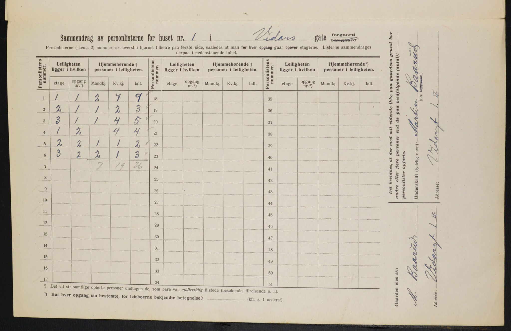 OBA, Municipal Census 1913 for Kristiania, 1913, p. 123440