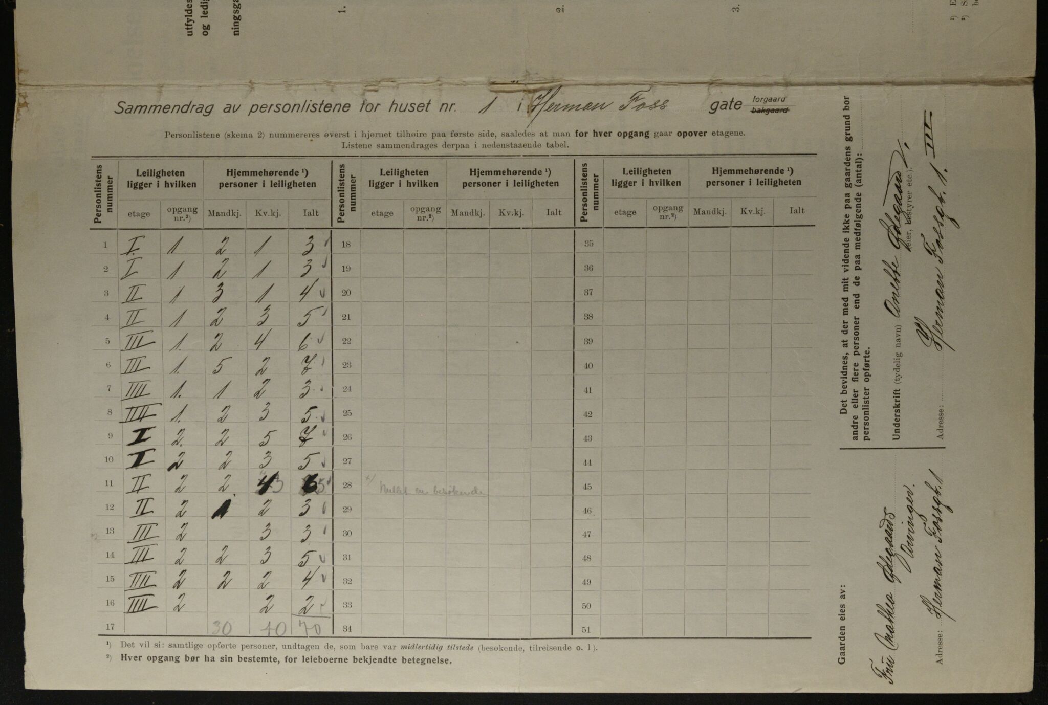 OBA, Municipal Census 1923 for Kristiania, 1923, p. 43296